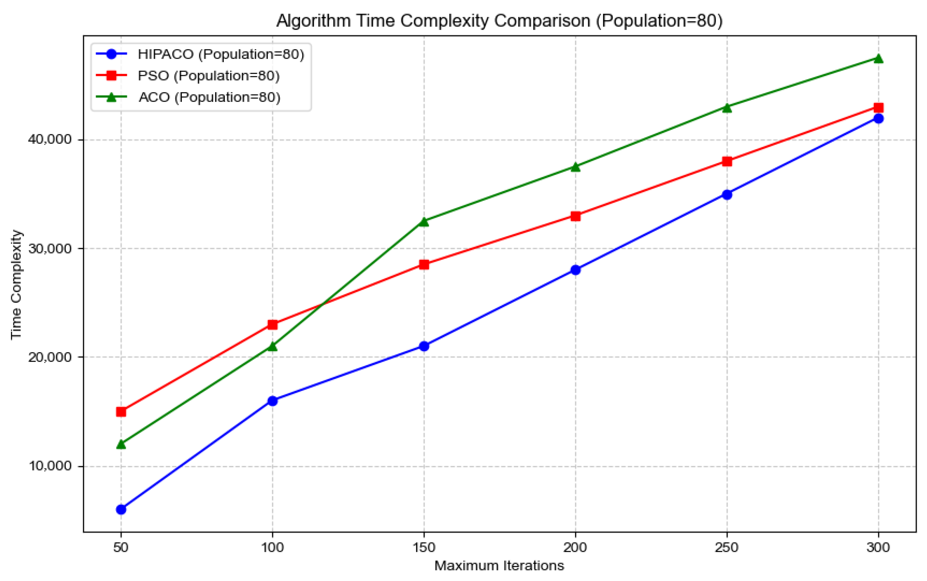 Algorithms 18 00654 g010 Algorithms 18 00654 g010