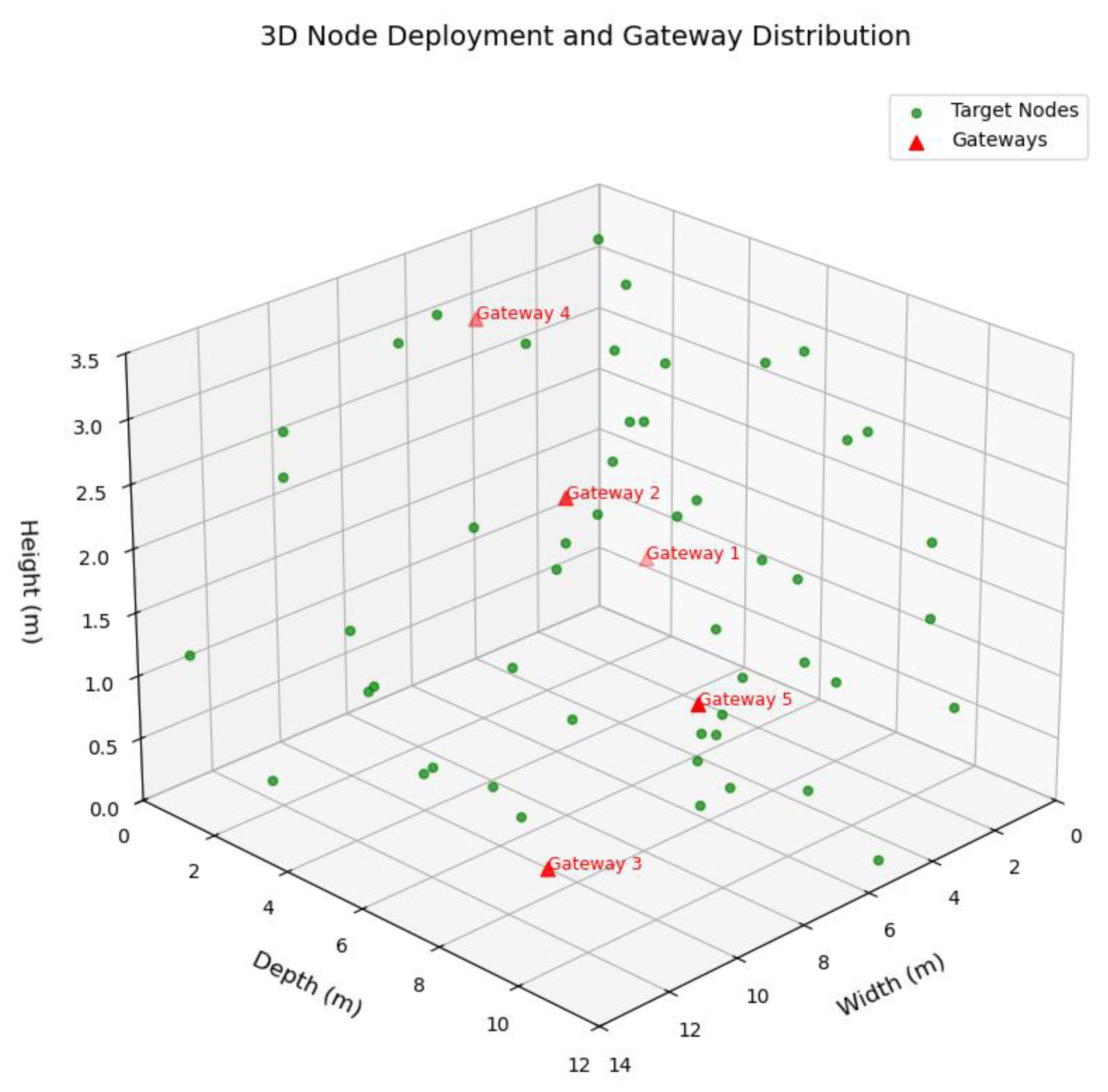 Algorithms 18 00654 g011 Algorithms 18 00654 g011