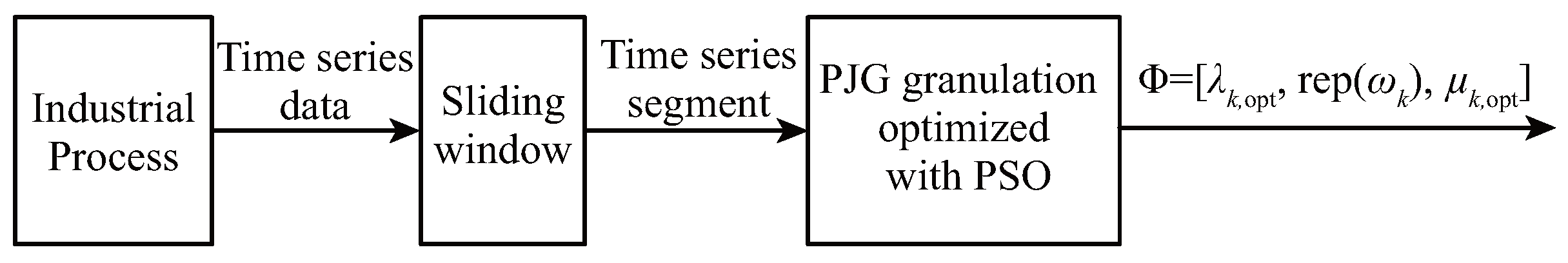 Algorithms 18 00658 g002