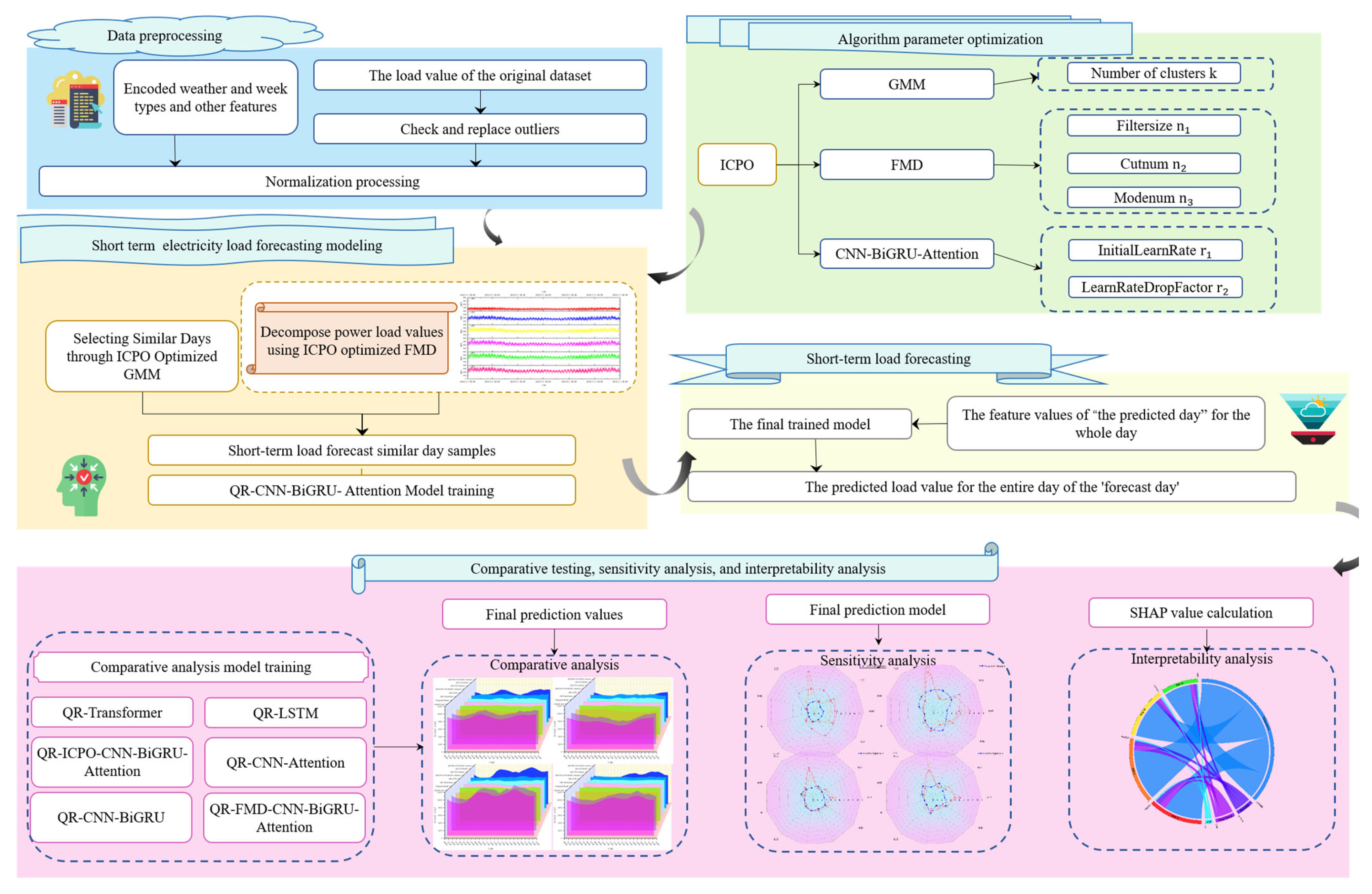 Algorithms 18 00659 g001 Algorithms 18 00659 g001