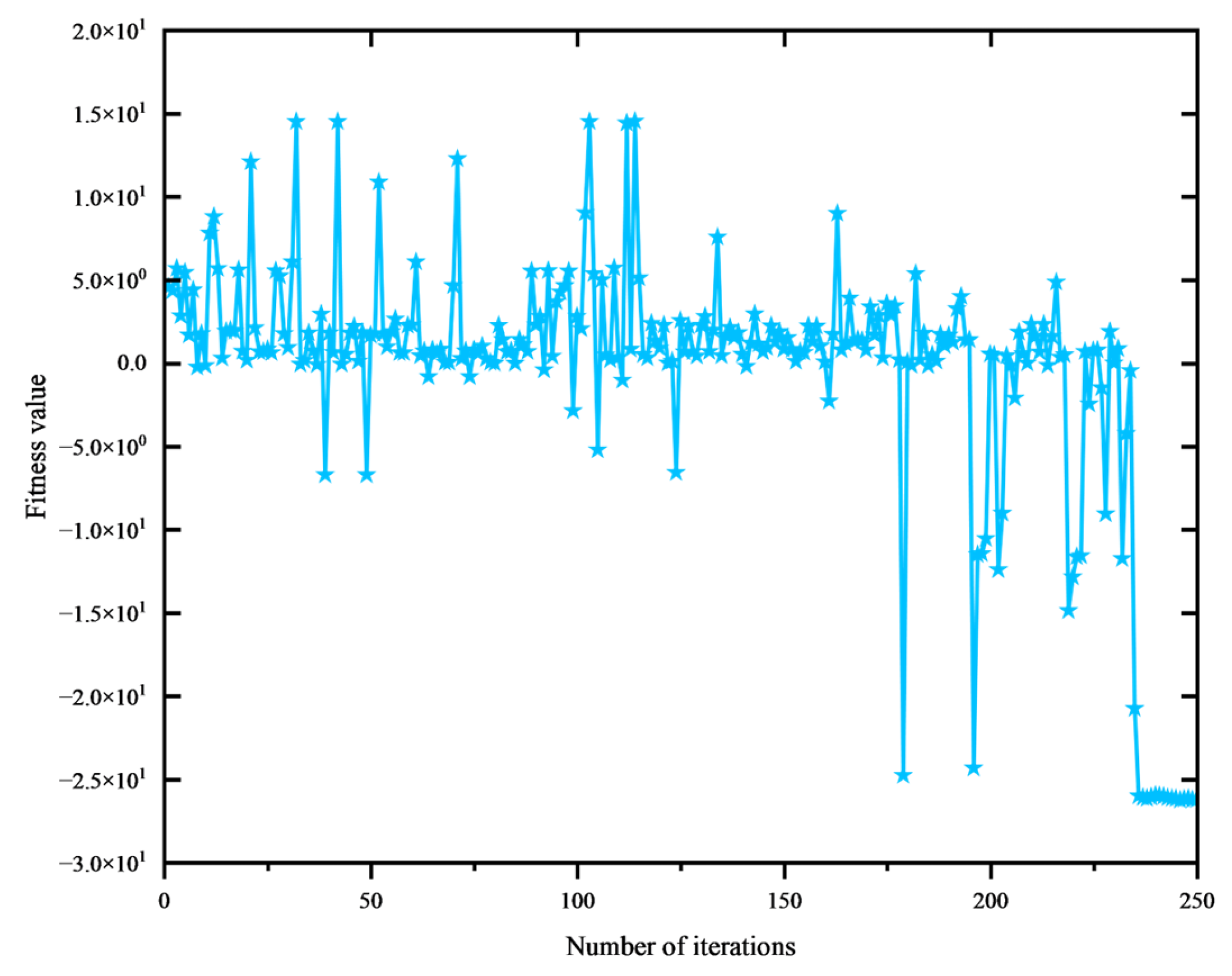 Algorithms 18 00659 g011 Algorithms 18 00659 g011