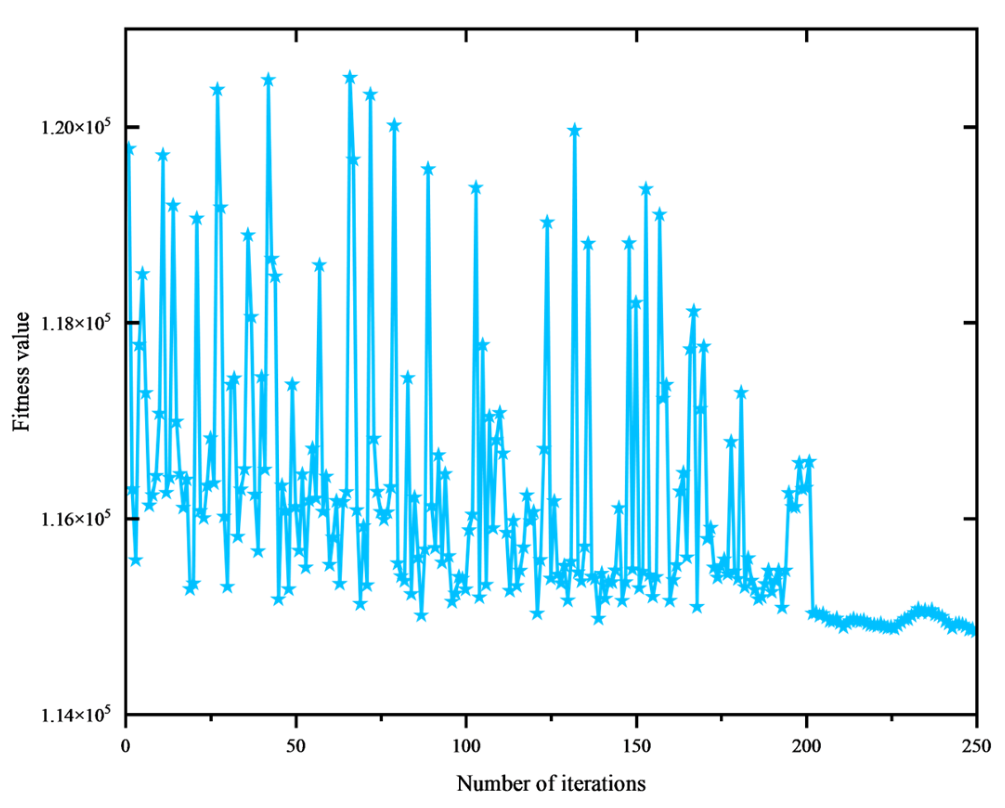 Algorithms 18 00659 g012 Algorithms 18 00659 g012