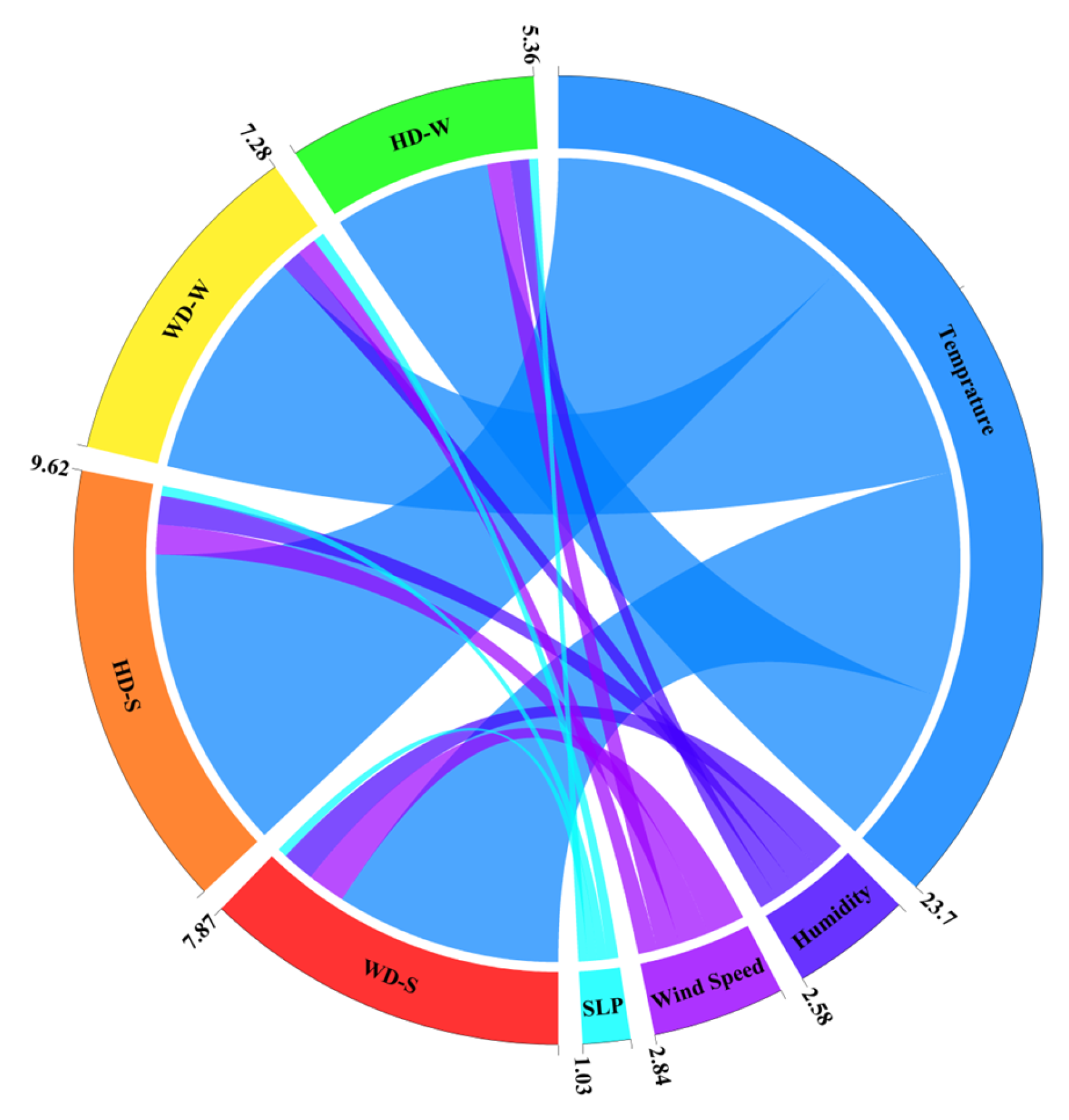 Algorithms 18 00659 g017 Algorithms 18 00659 g017