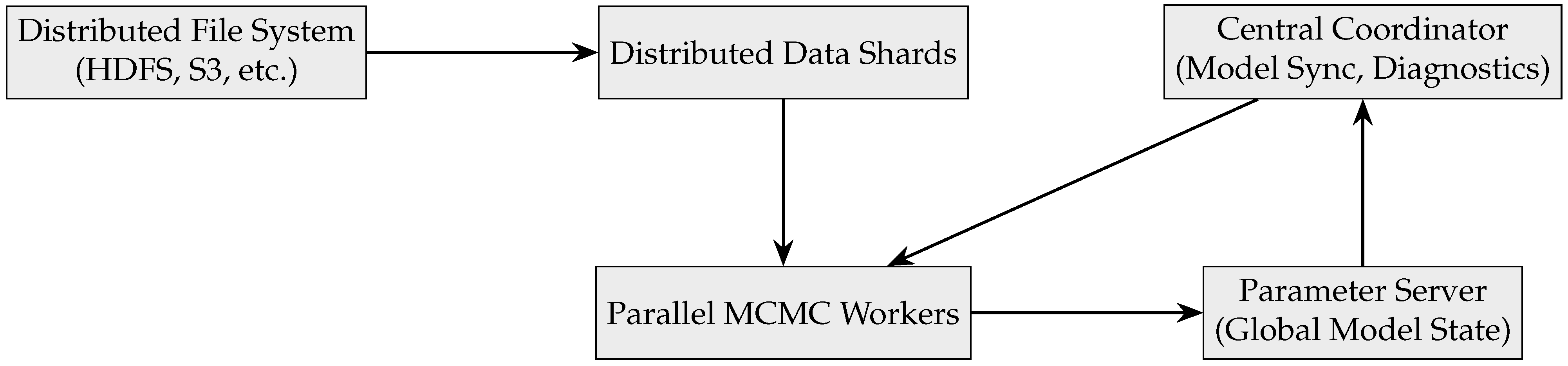 Algorithms 18 00661 g020