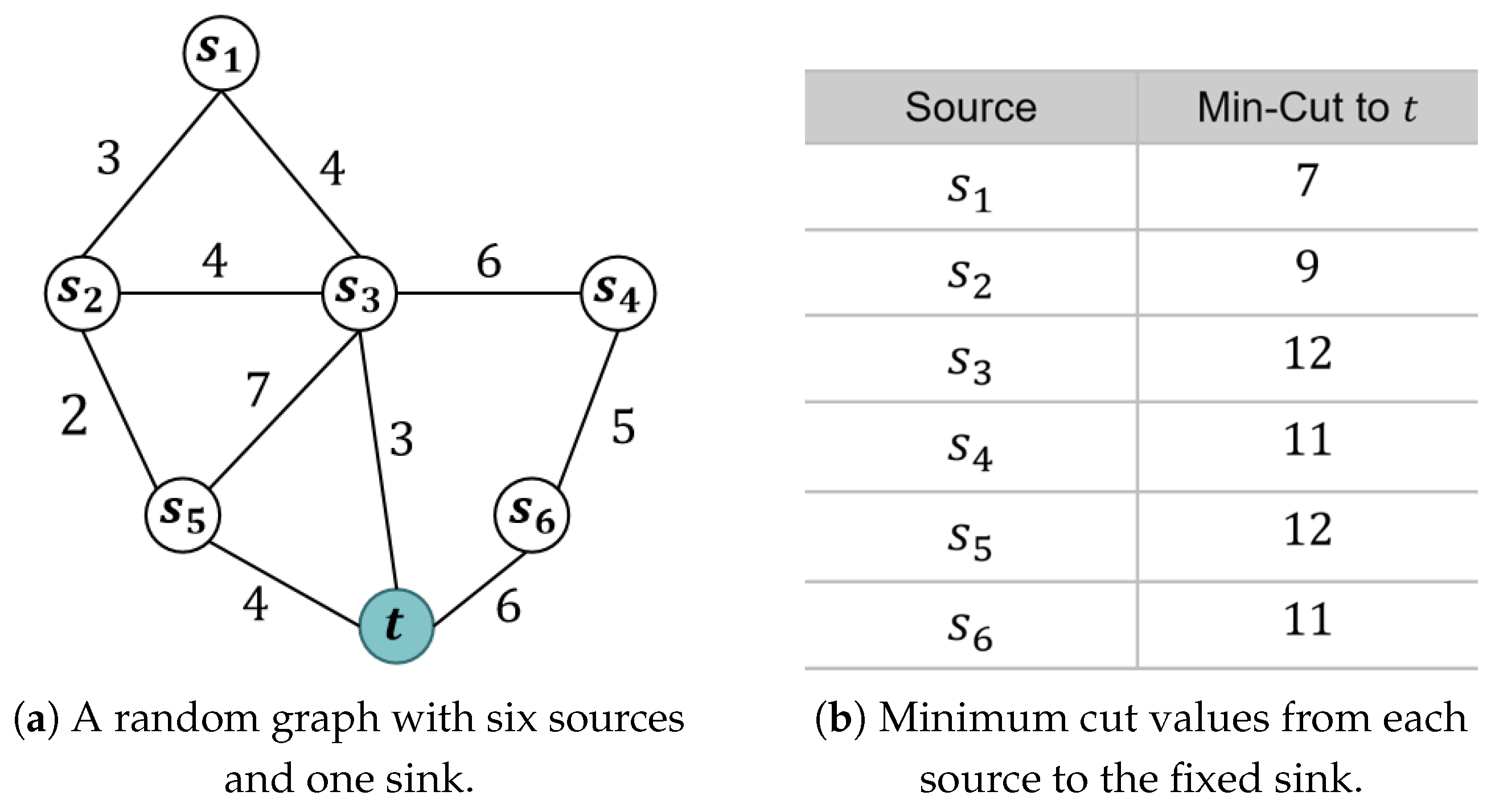 Algorithms 18 00665 g001