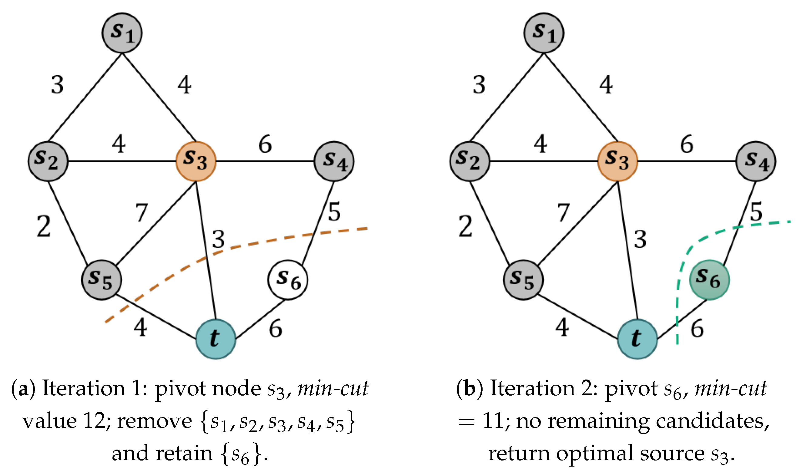 Algorithms 18 00665 g002