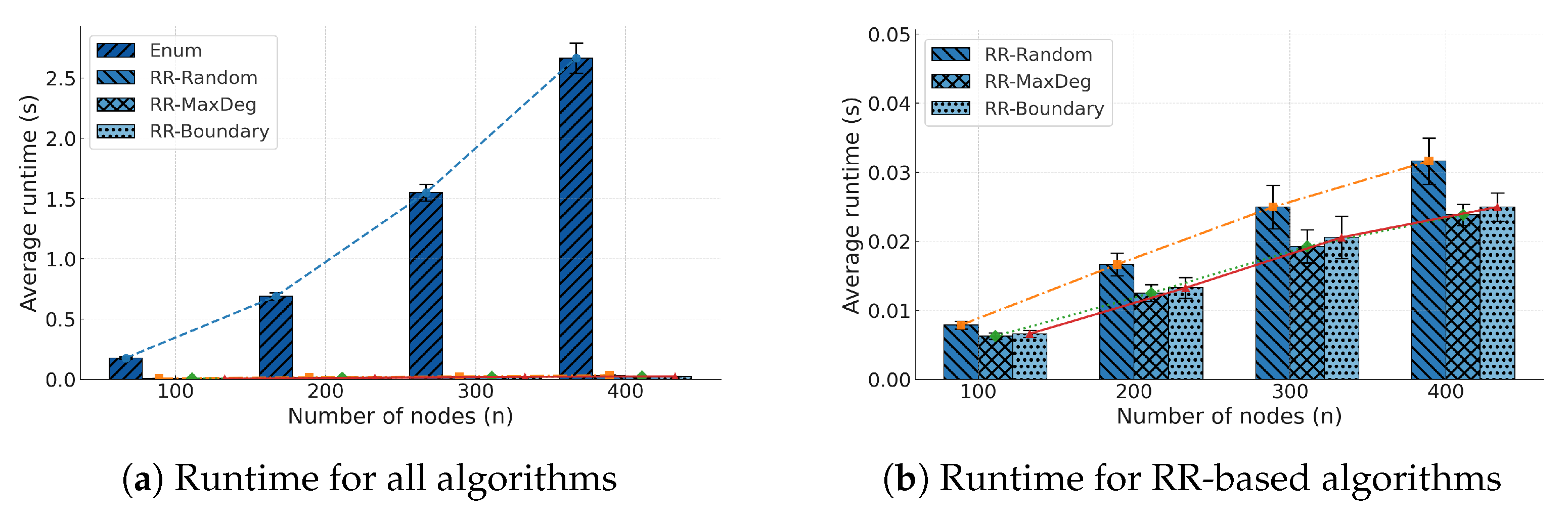 Algorithms 18 00665 g003