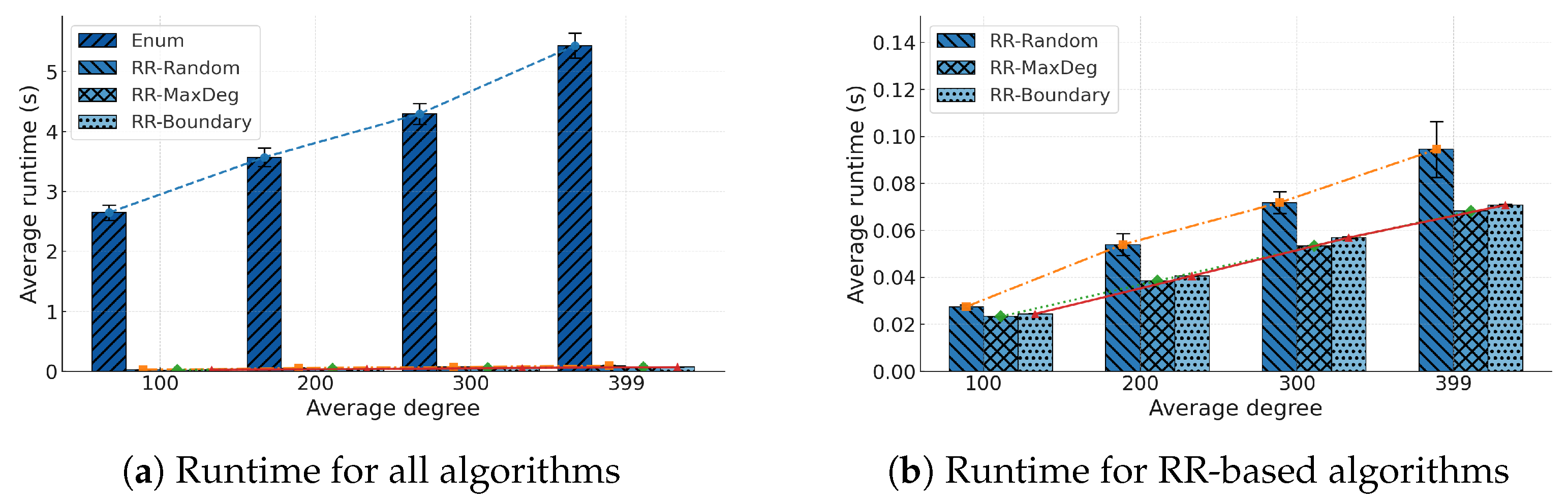 Algorithms 18 00665 g004