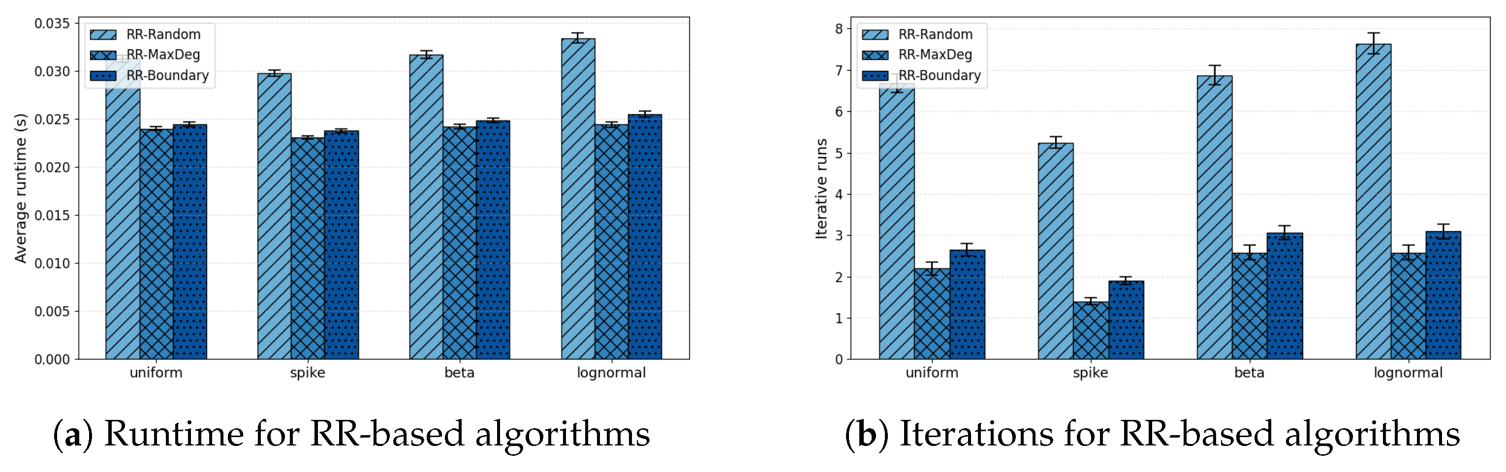 Algorithms 18 00665 g005