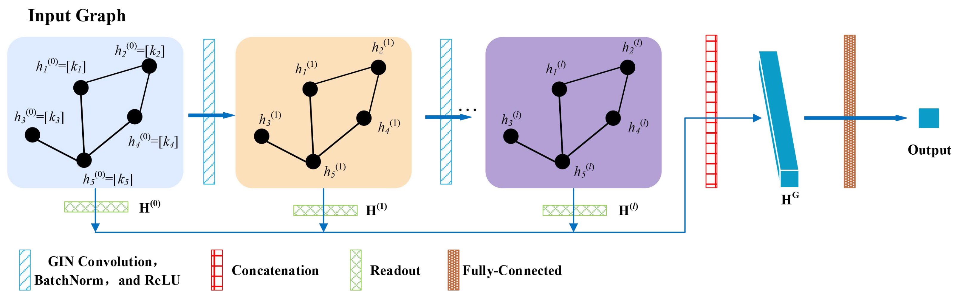 Algorithms 18 00666 g002 Algorithms 18 00666 g002