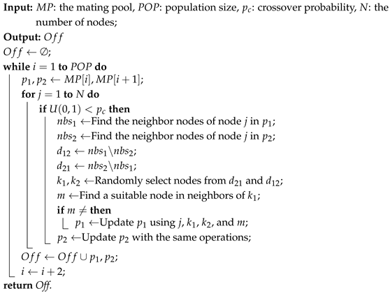 Algorithms 18 00666 i004 Algorithms 18 00666 i004