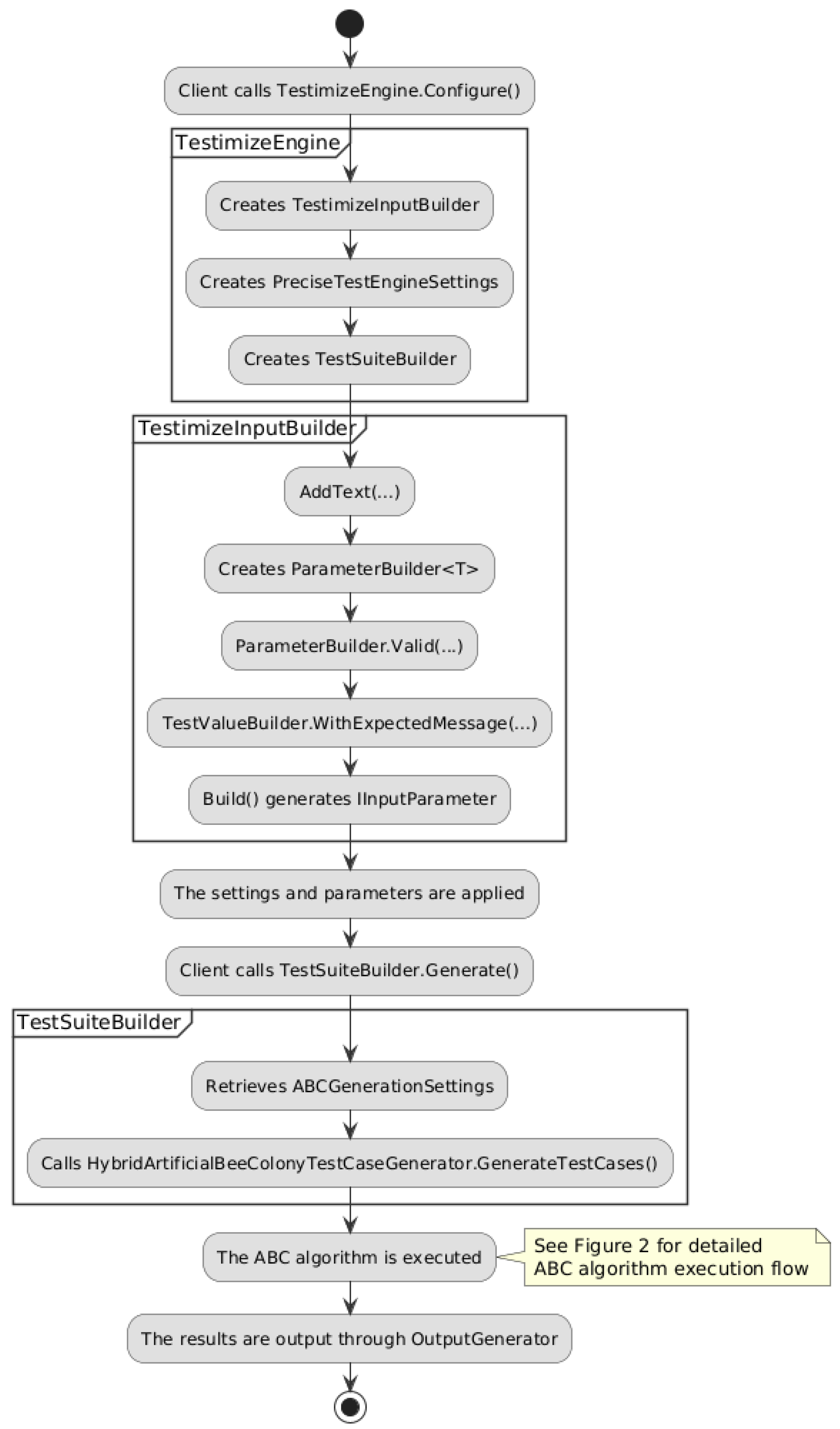 Algorithms 18 00668 g001 Algorithms 18 00668 g001