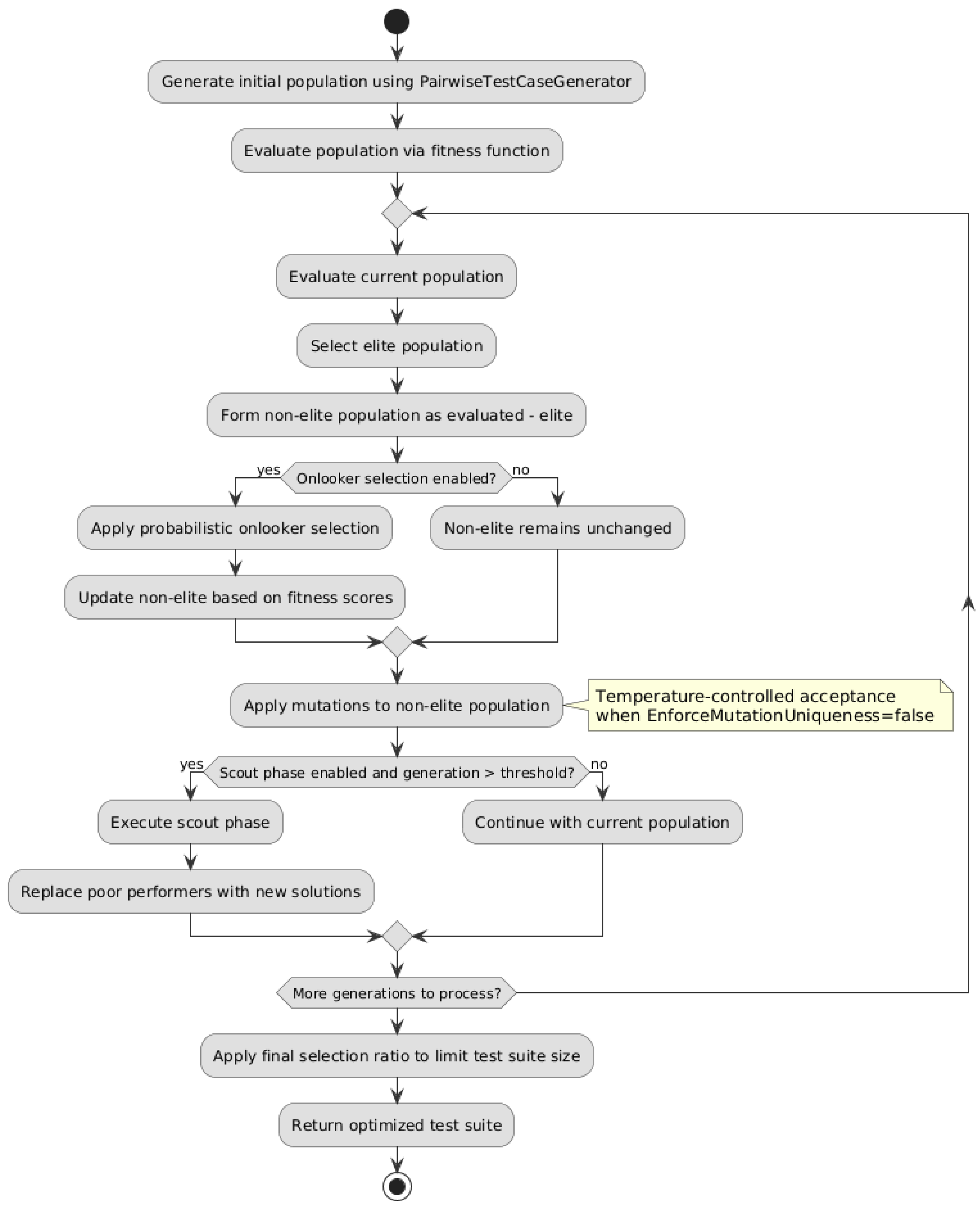 Algorithms 18 00668 g002 Algorithms 18 00668 g002