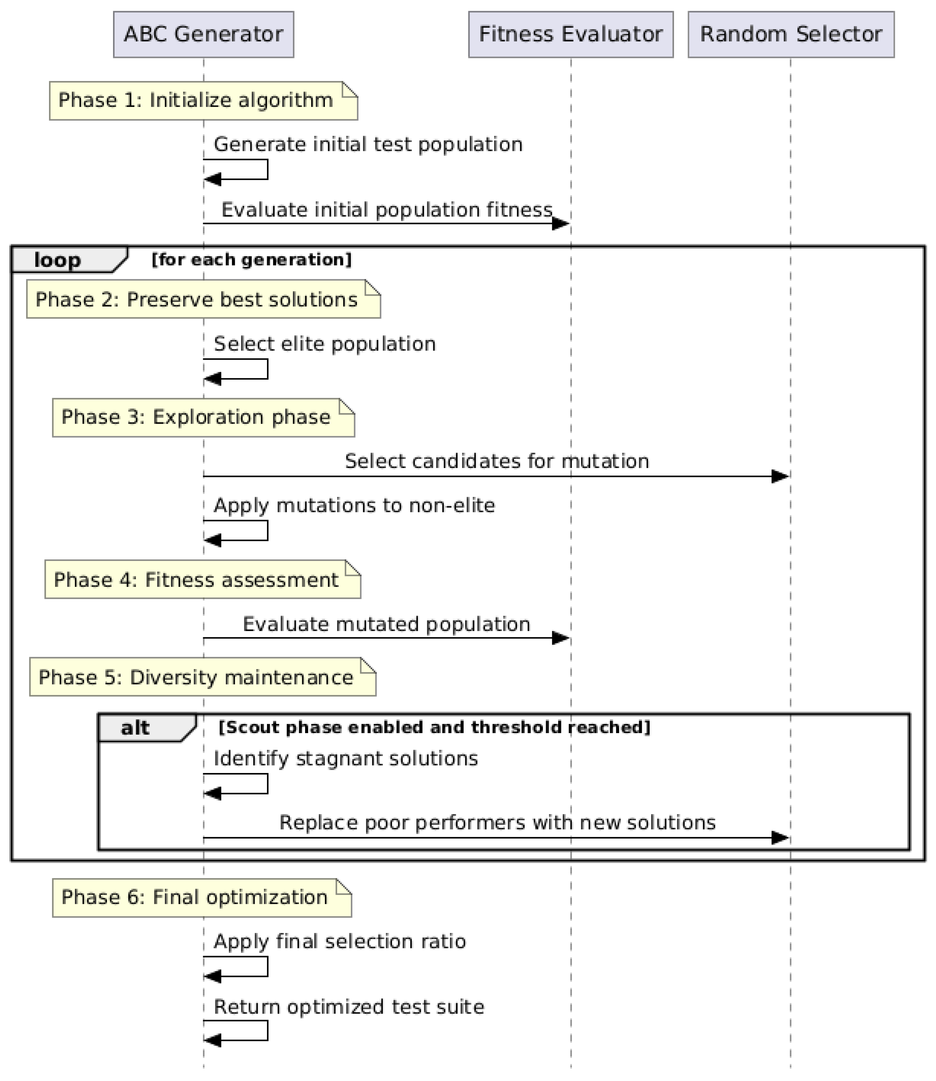 Algorithms 18 00668 g003 Algorithms 18 00668 g003