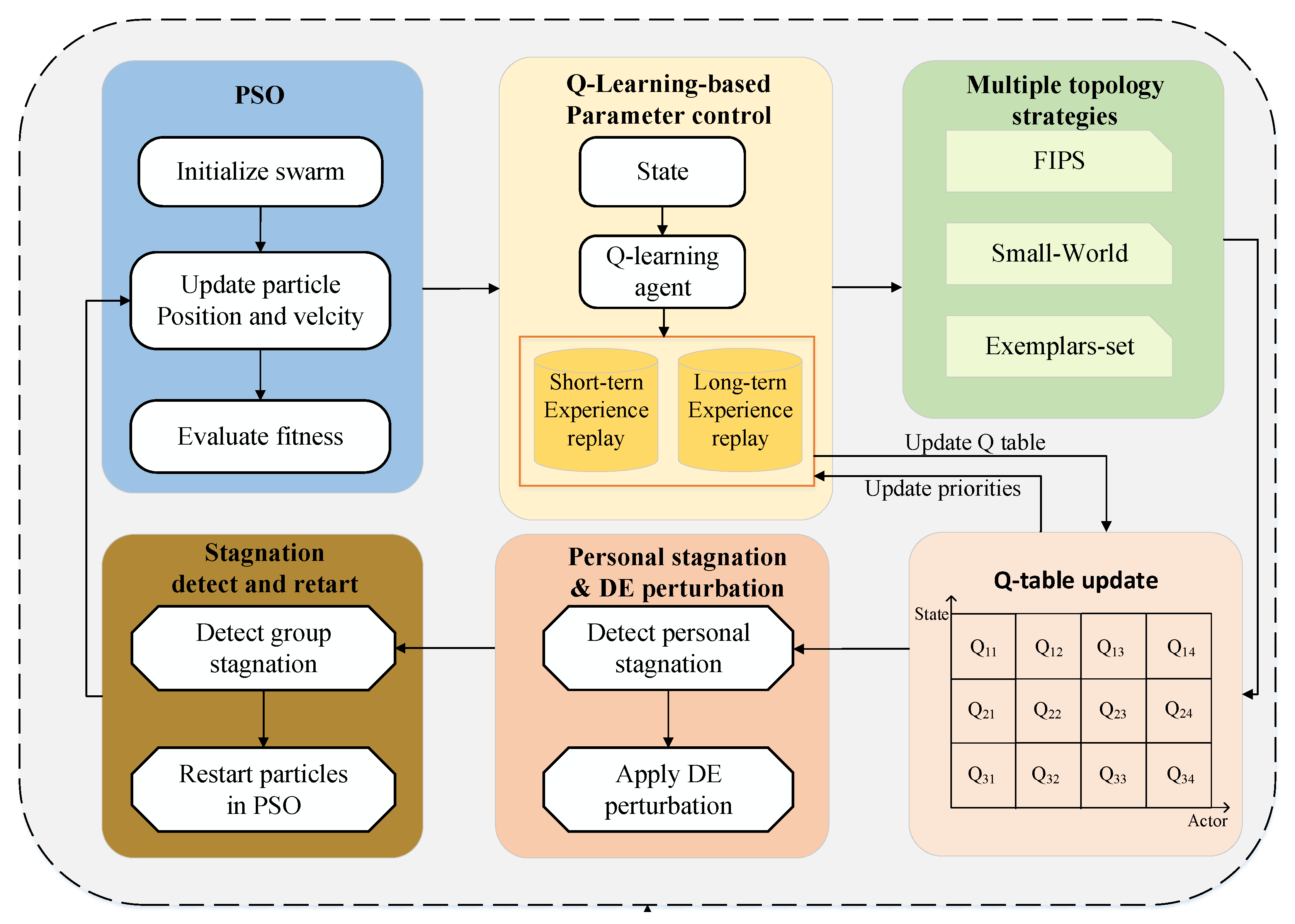 Algorithms 18 00672 g002 Algorithms 18 00672 g002
