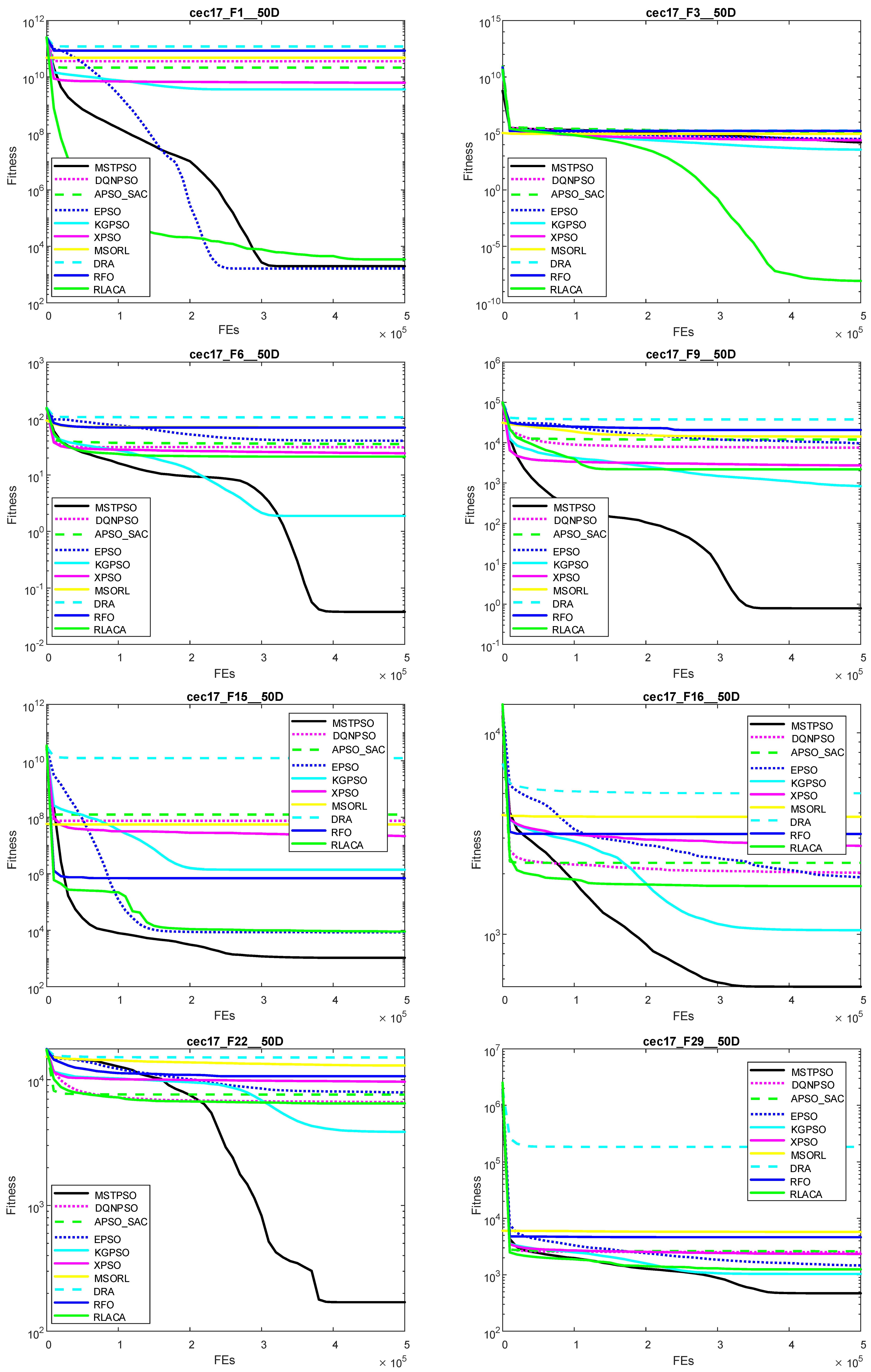 Algorithms 18 00672 g005 Algorithms 18 00672 g005