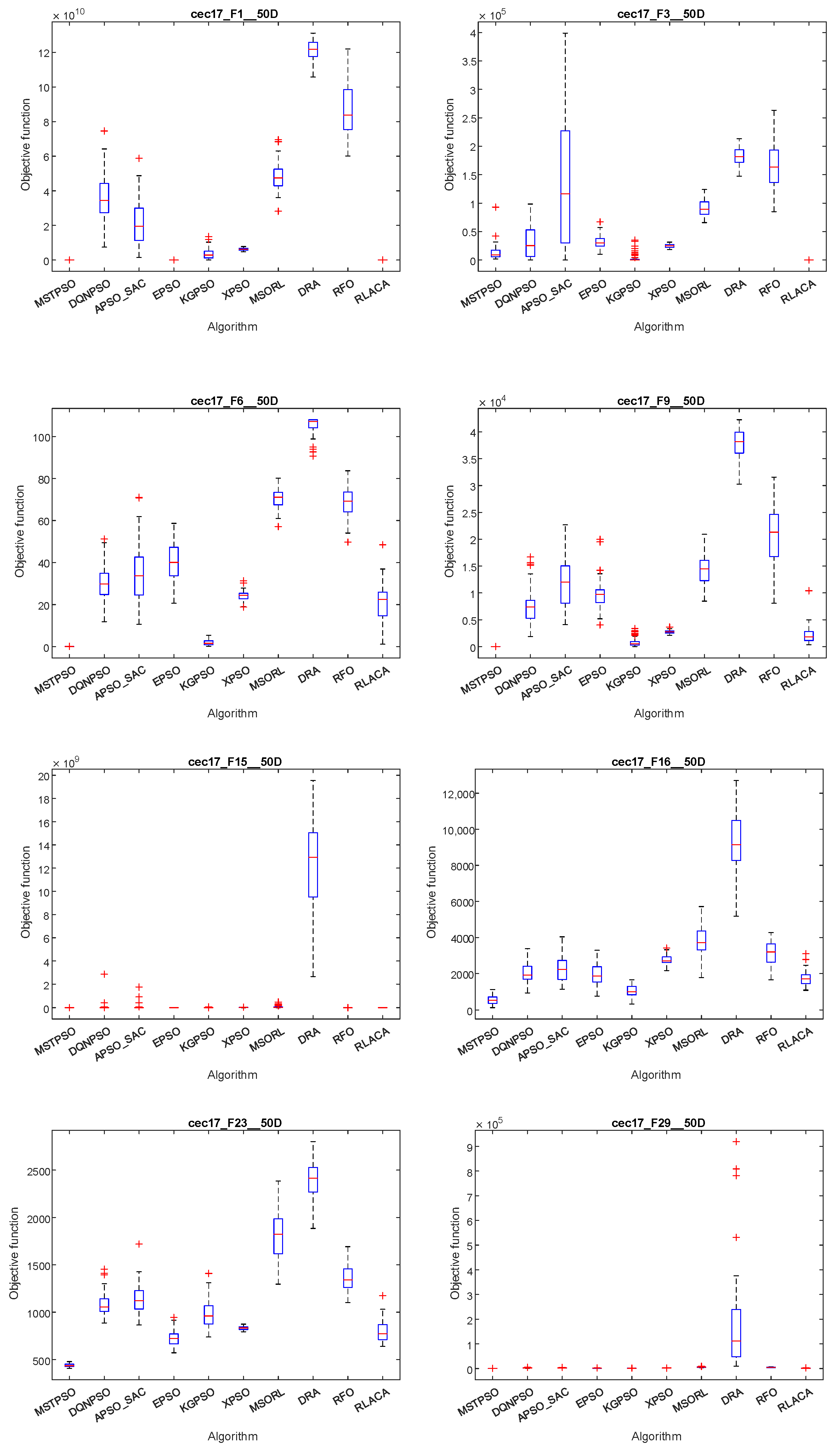 Algorithms 18 00672 g006 Algorithms 18 00672 g006