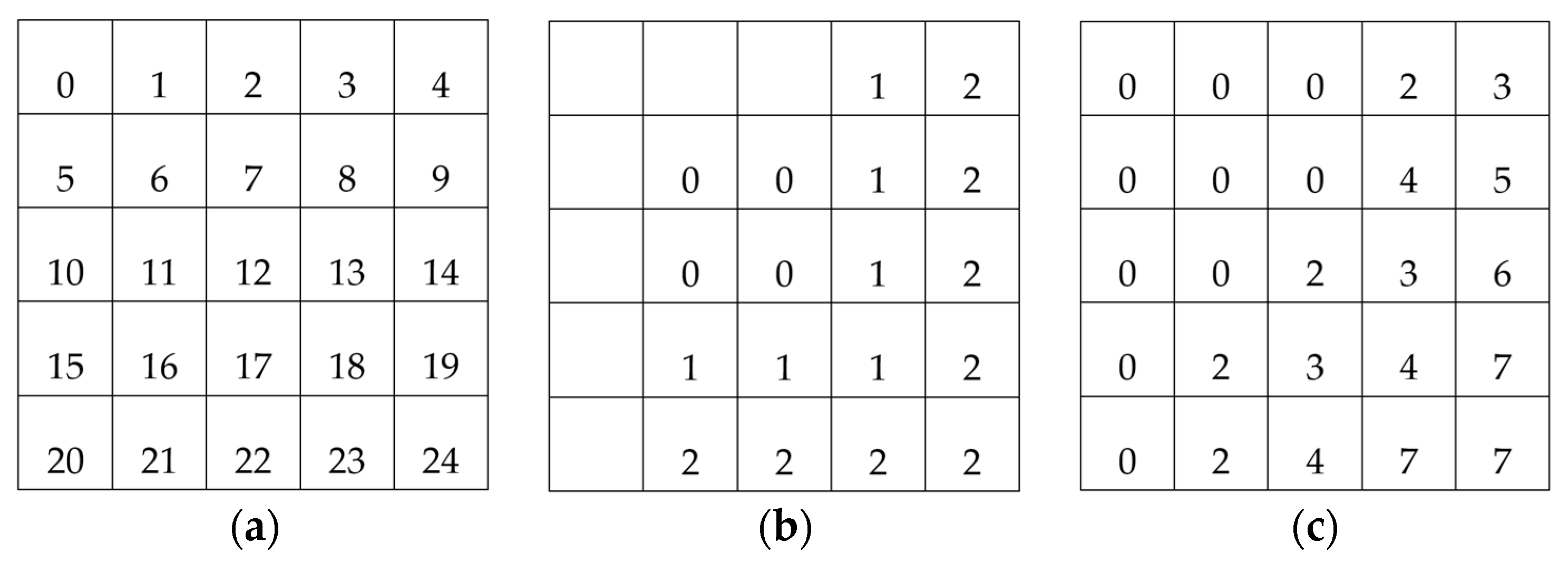Algorithms 18 00677 g004 Algorithms 18 00677 g004