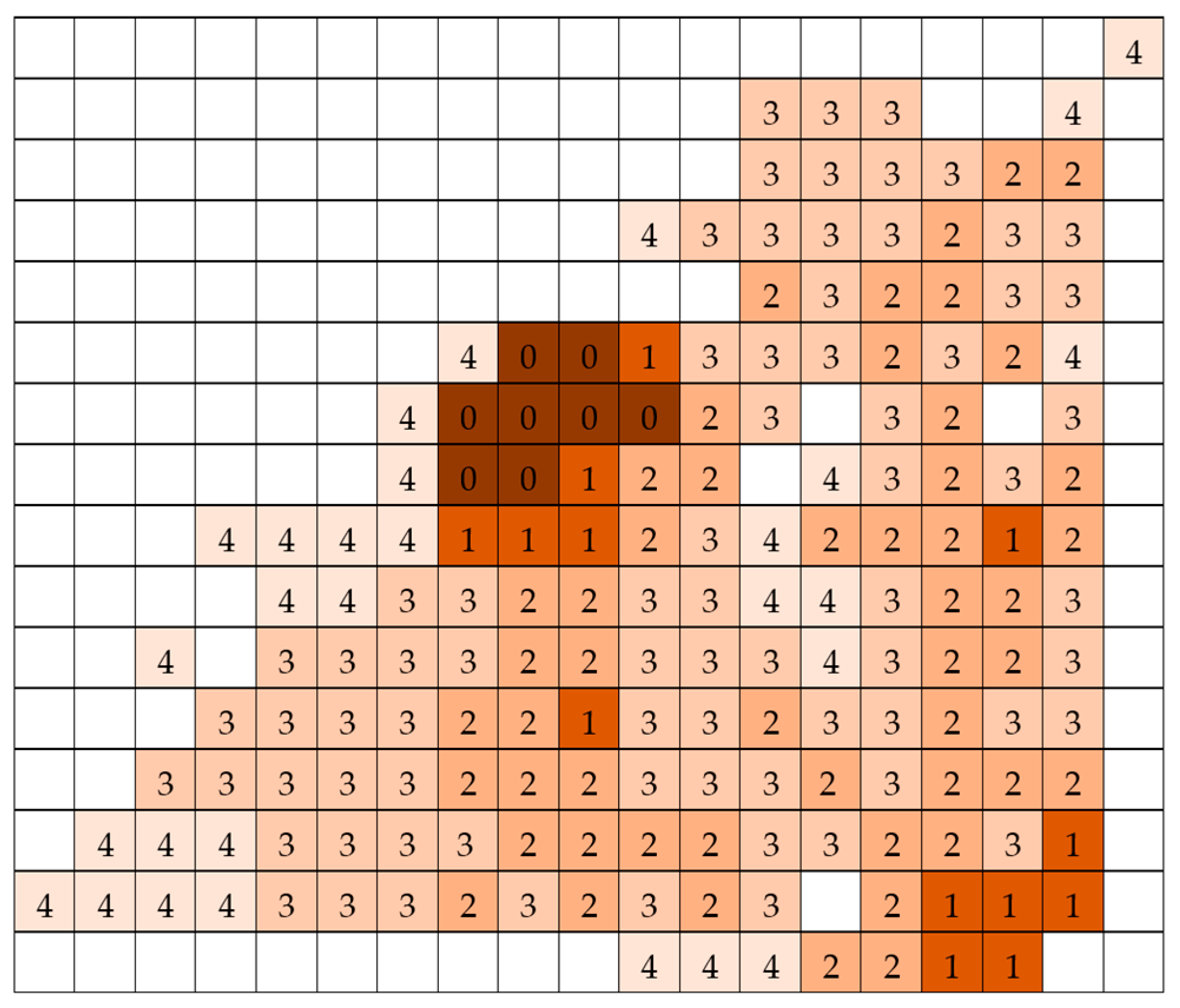 Algorithms 18 00677 g009 Algorithms 18 00677 g009