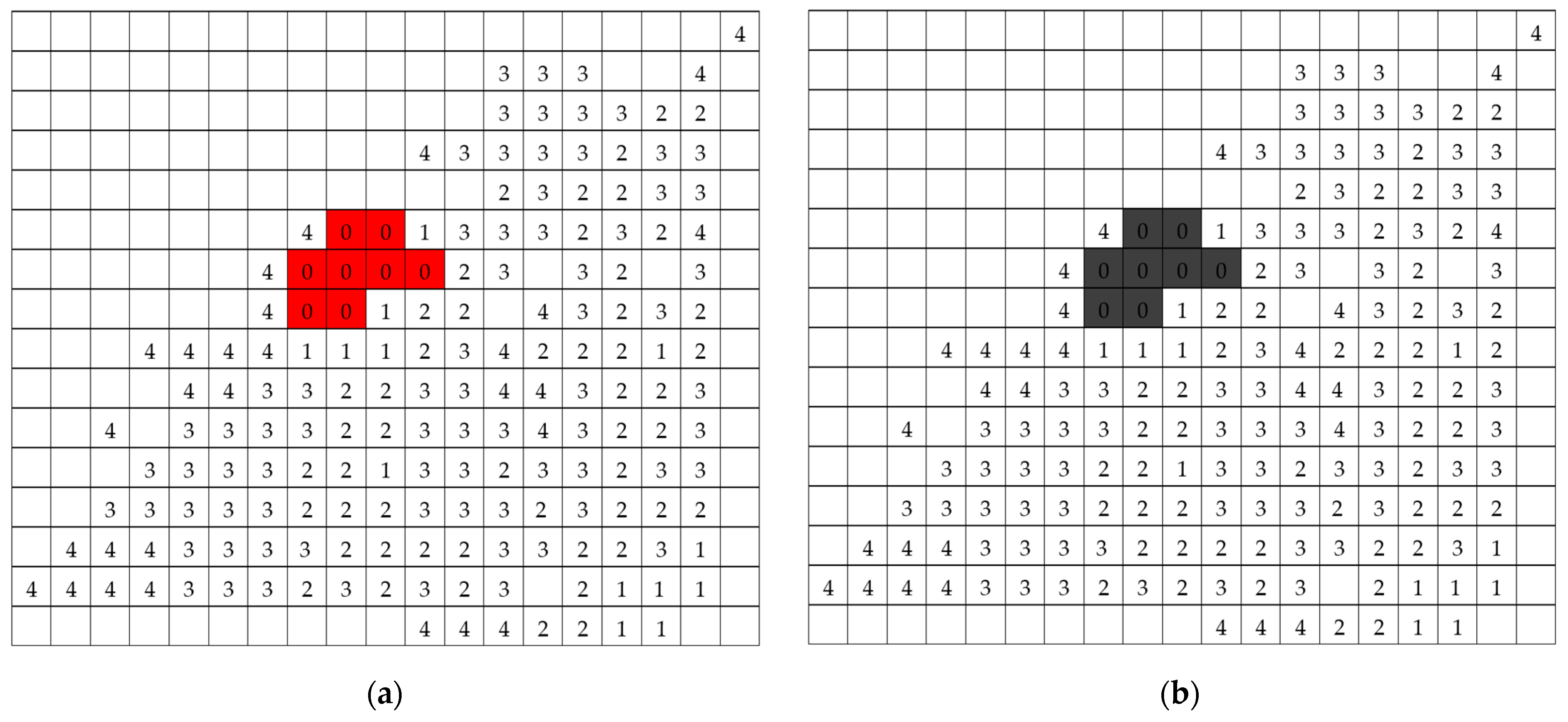 Algorithms 18 00677 g010 Algorithms 18 00677 g010