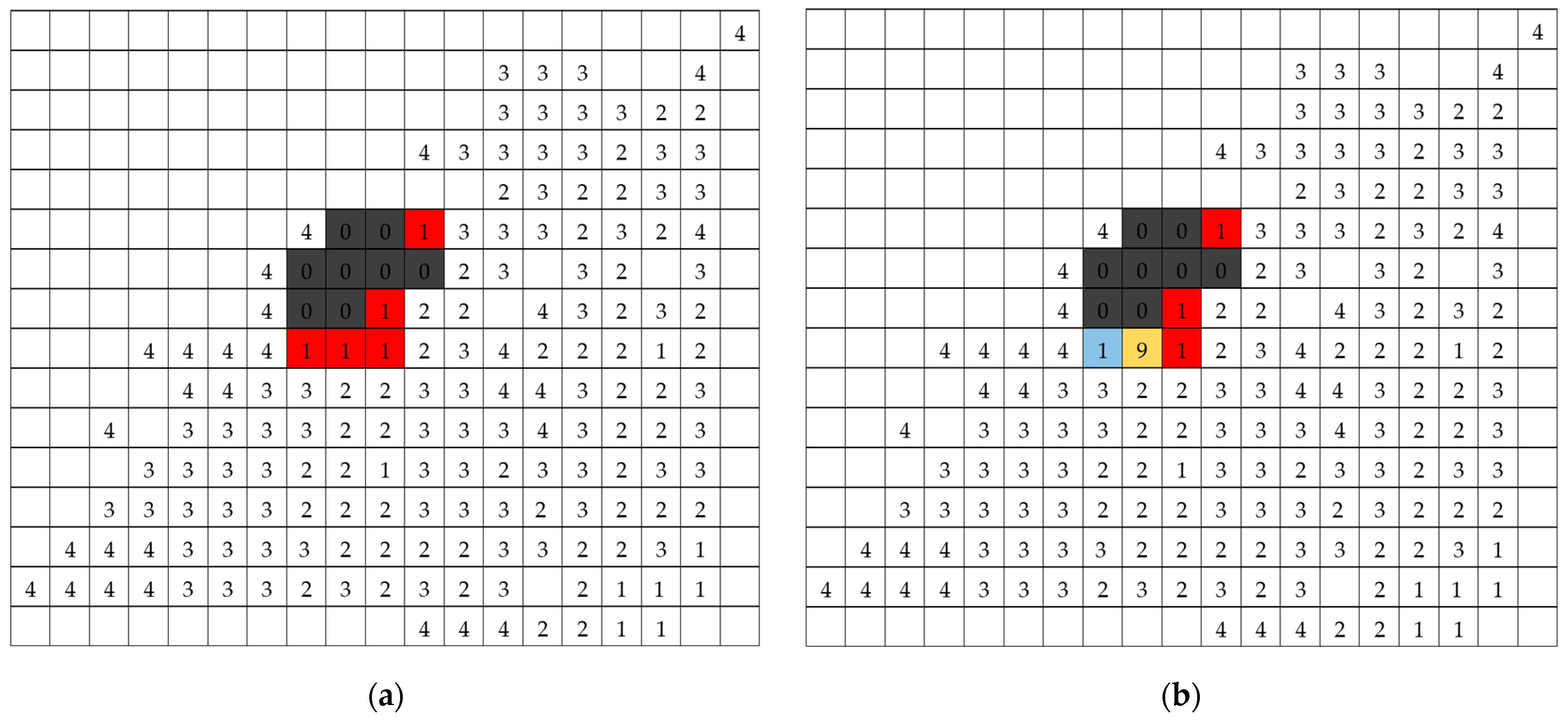 Algorithms 18 00677 g011 Algorithms 18 00677 g011