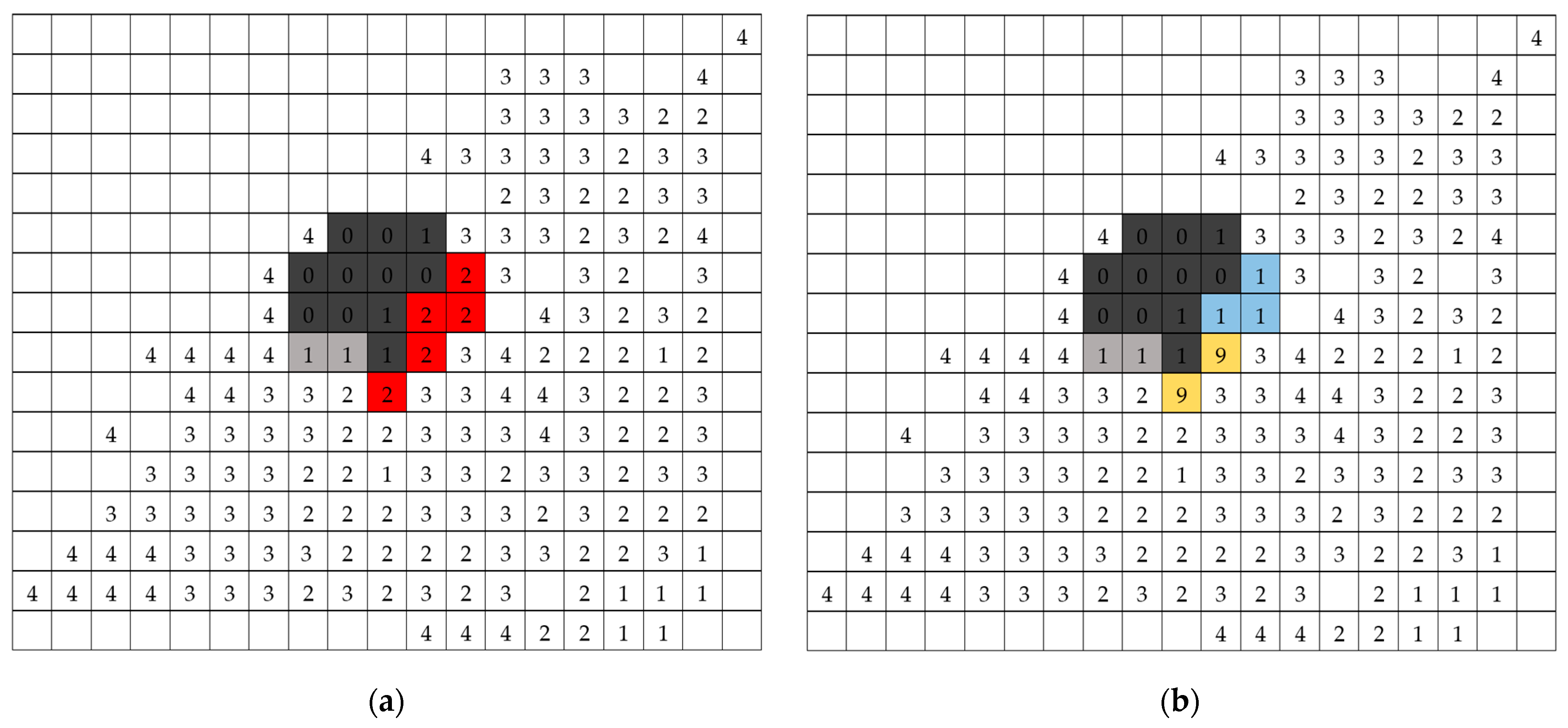 Algorithms 18 00677 g012 Algorithms 18 00677 g012