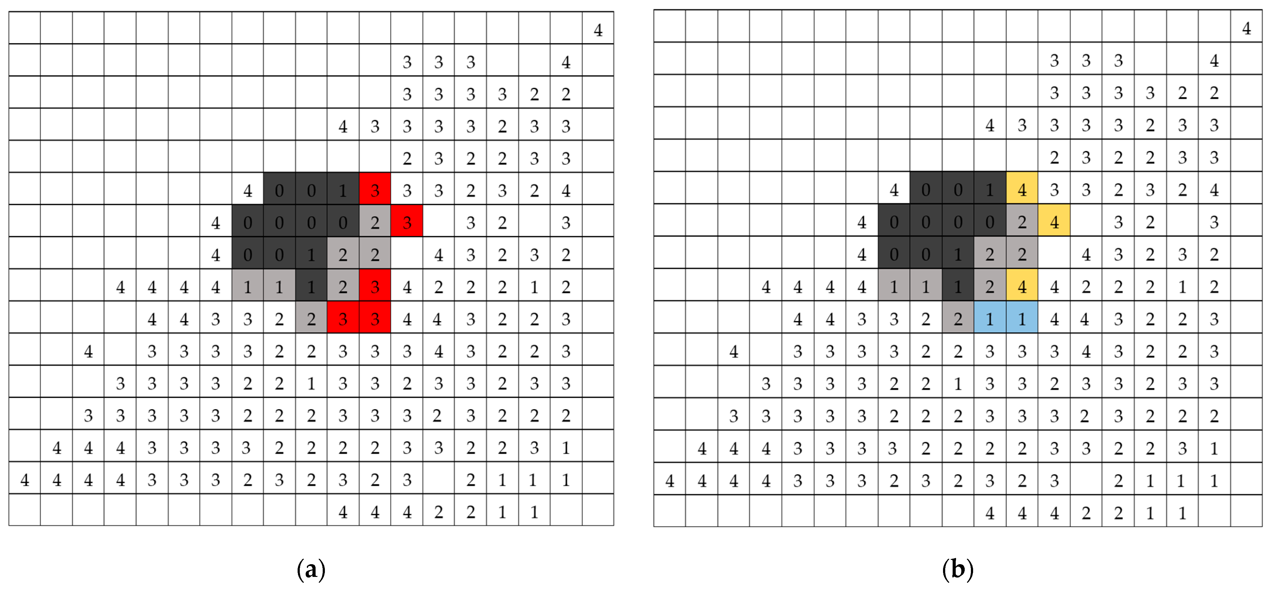 Algorithms 18 00677 g013 Algorithms 18 00677 g013