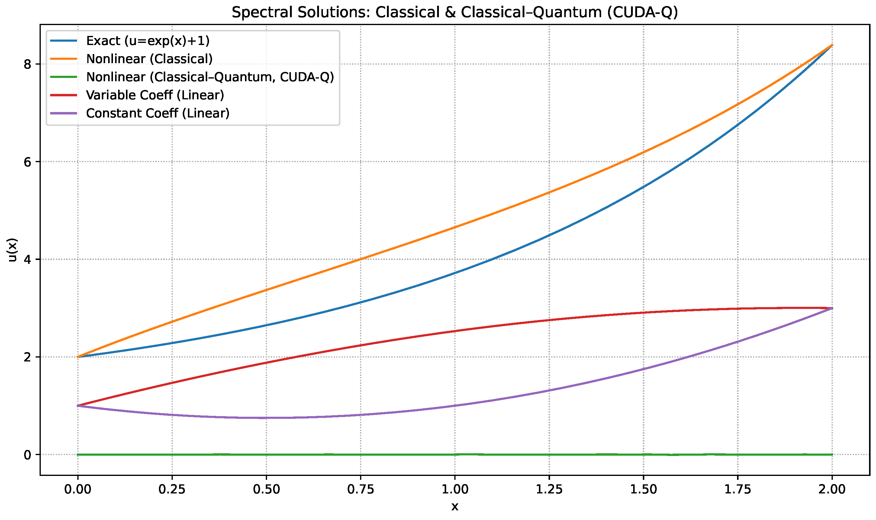Algorithms 18 00678 g003 Algorithms 18 00678 g003