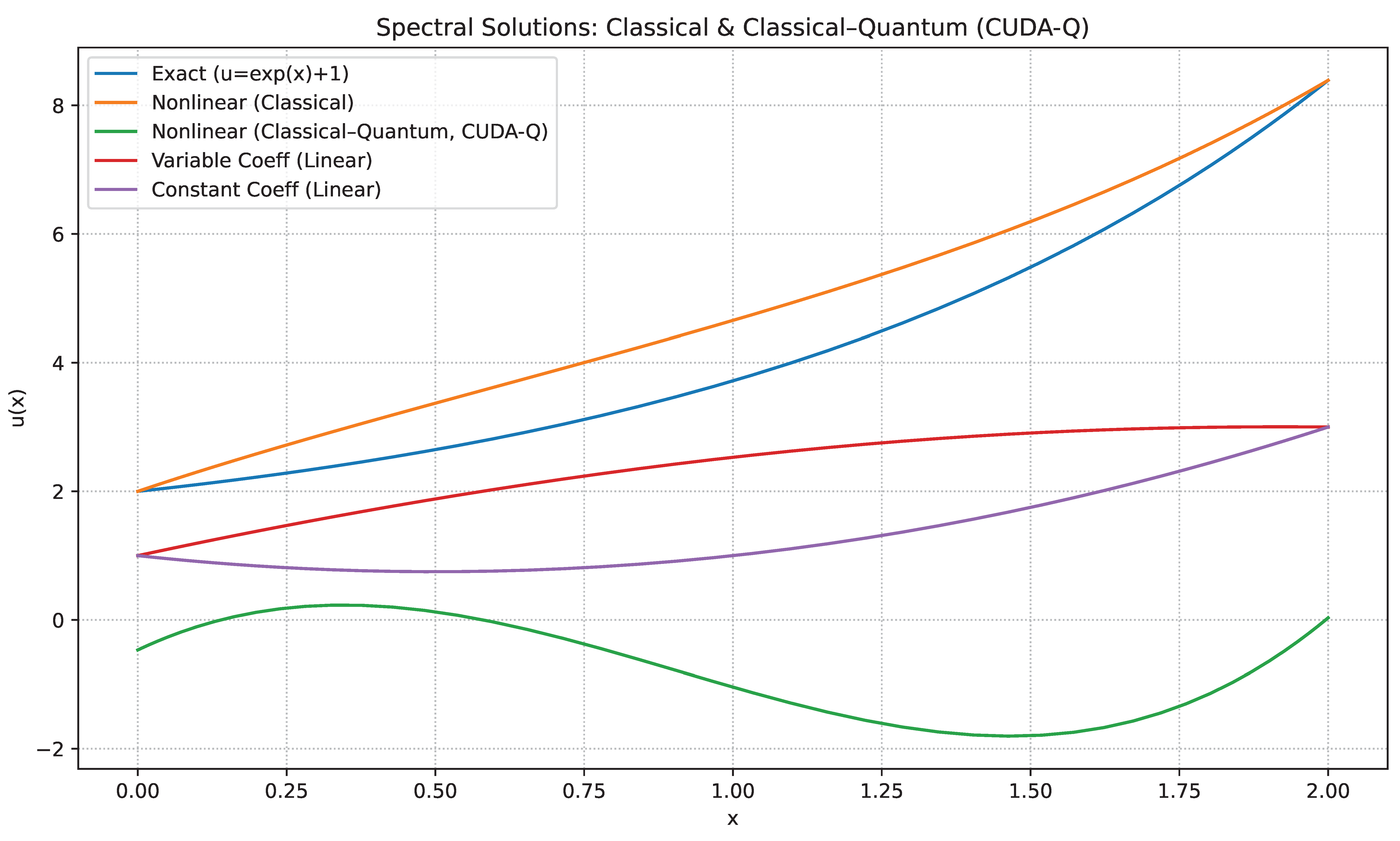 Algorithms 18 00678 g004 Algorithms 18 00678 g004
