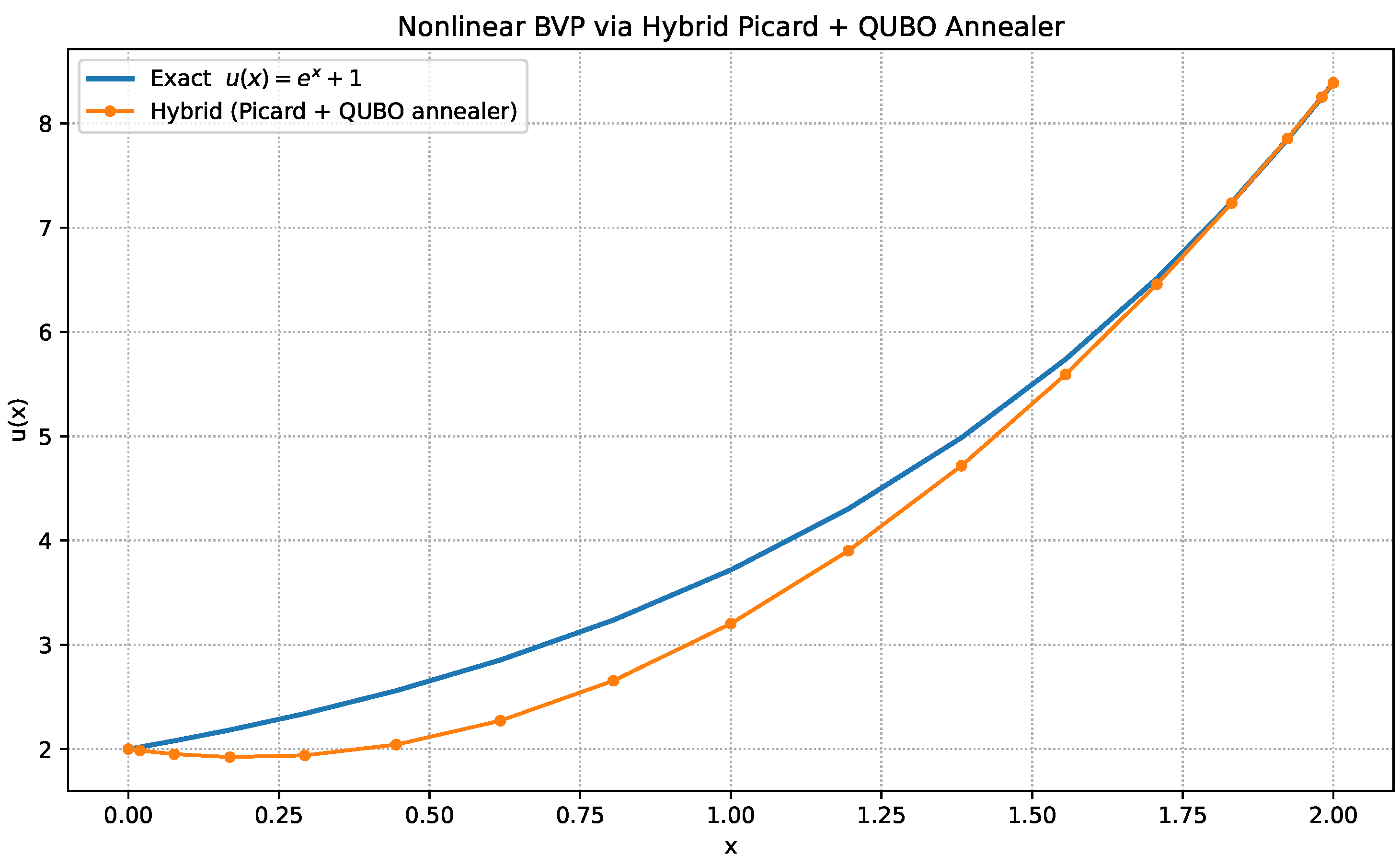 Algorithms 18 00678 g005 Algorithms 18 00678 g005