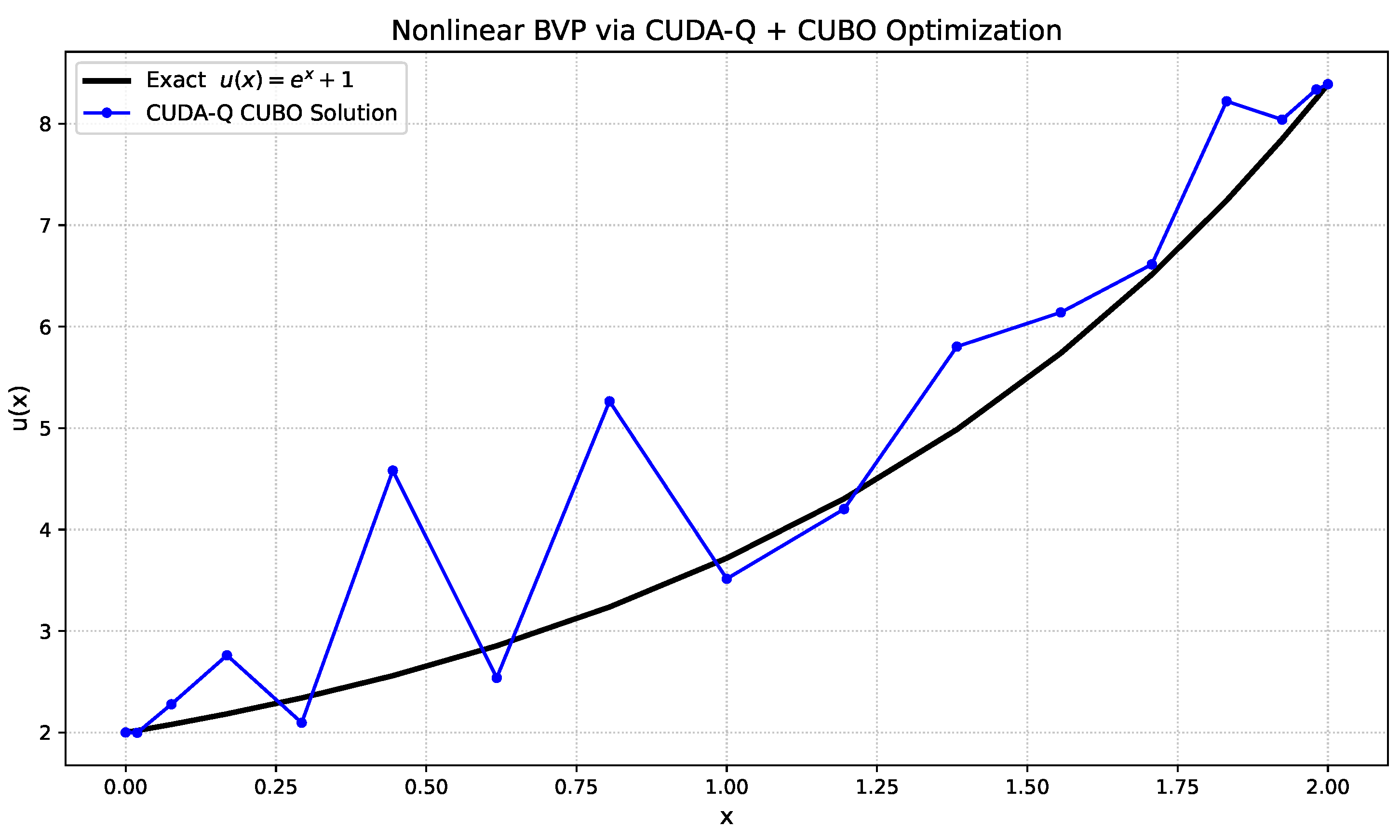Algorithms 18 00678 g006 Algorithms 18 00678 g006