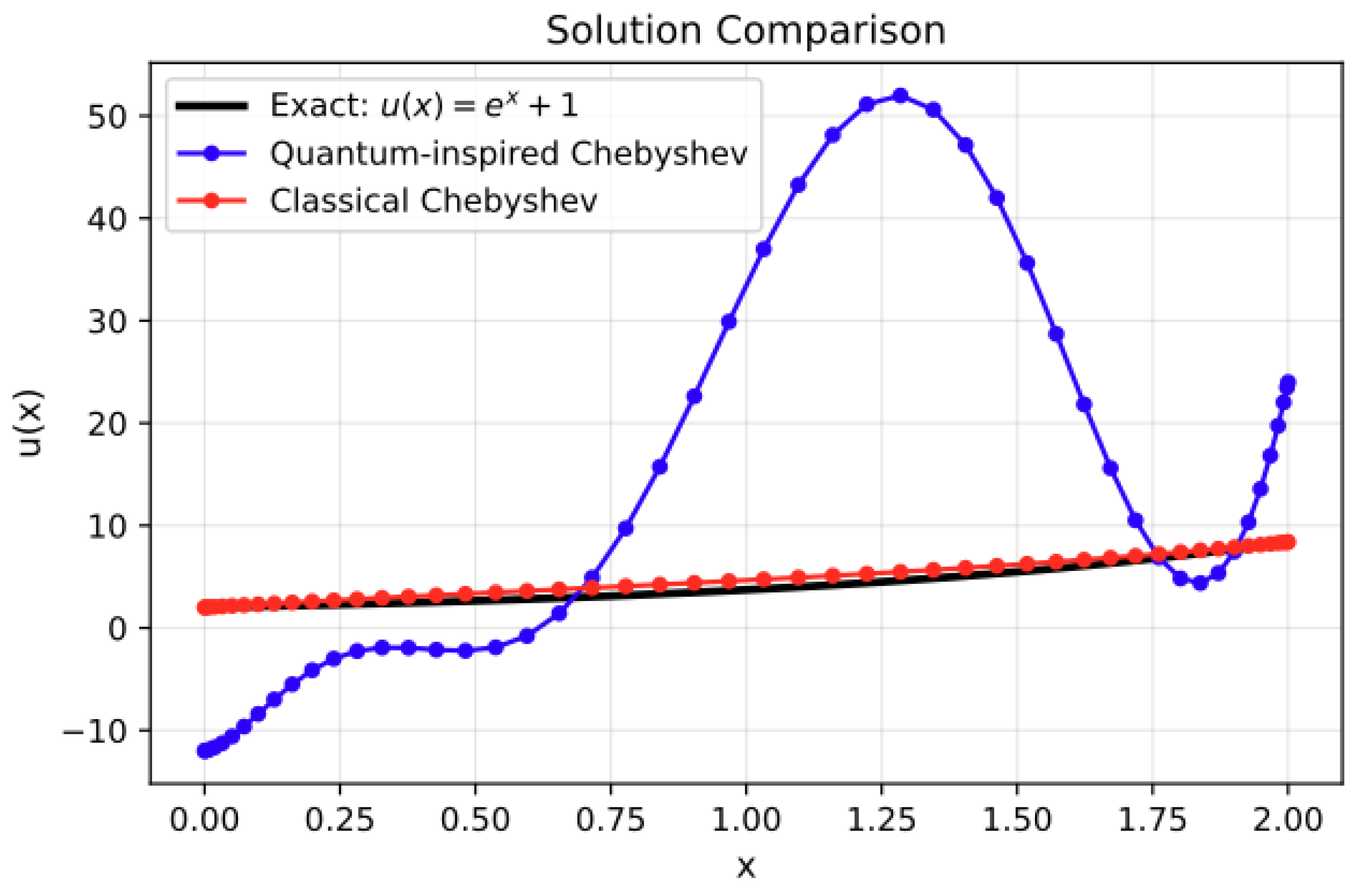 Algorithms 18 00678 g007 Algorithms 18 00678 g007