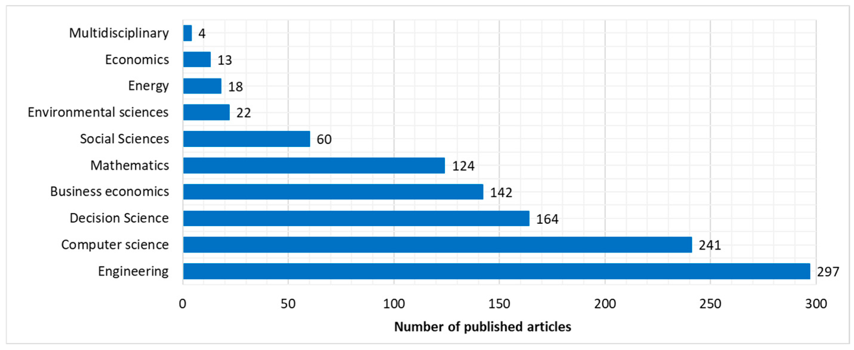 Algorithms 18 00679 g001