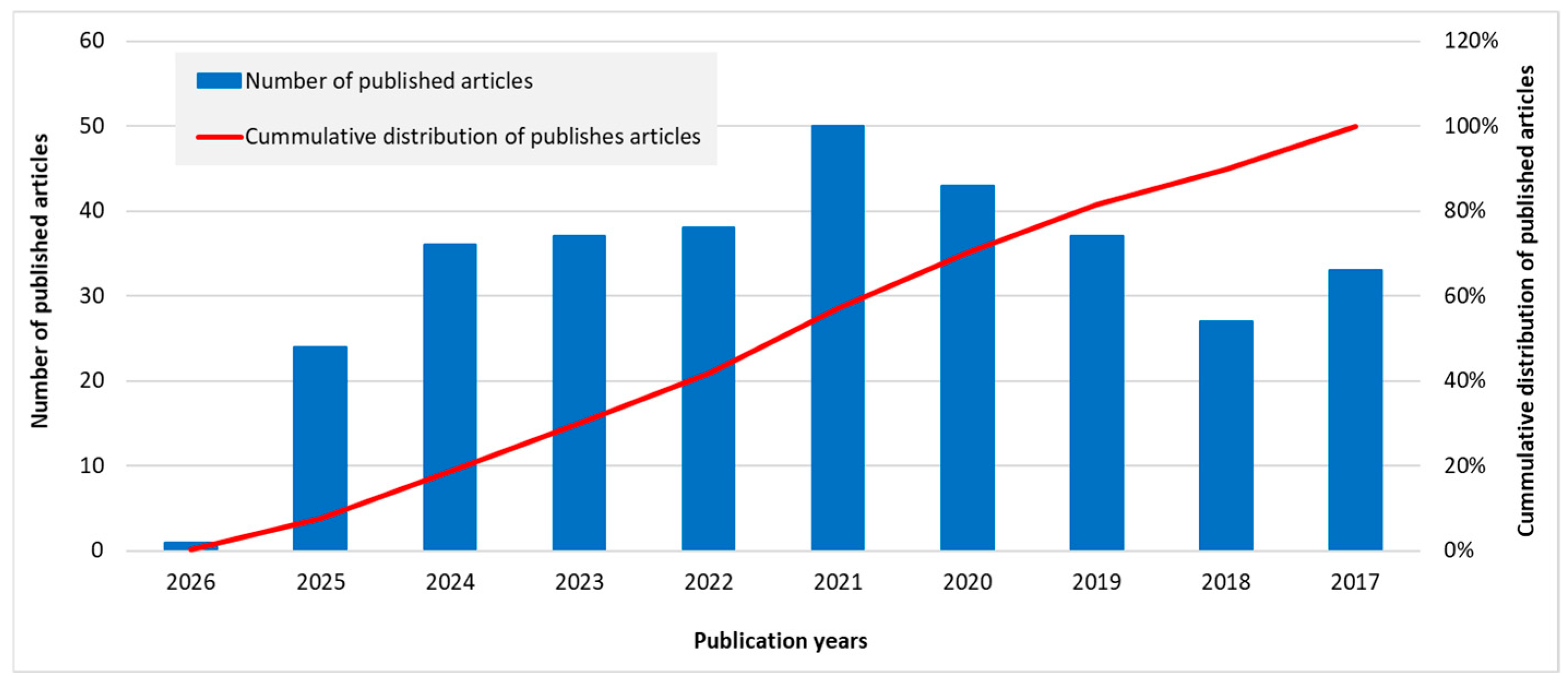 Algorithms 18 00679 g002
