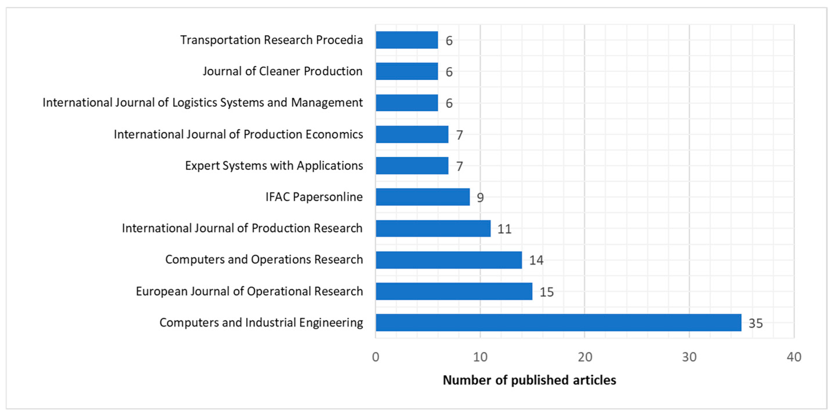 Algorithms 18 00679 g003