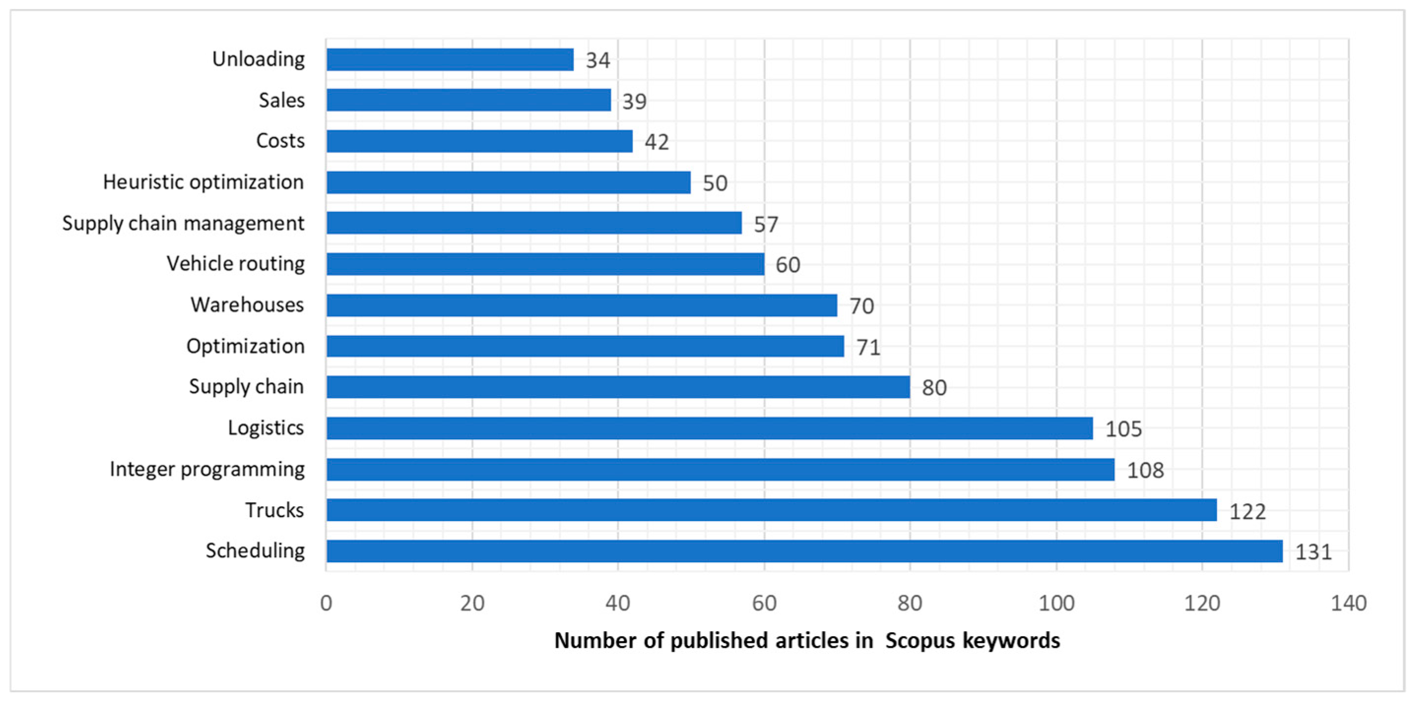 Algorithms 18 00679 g004