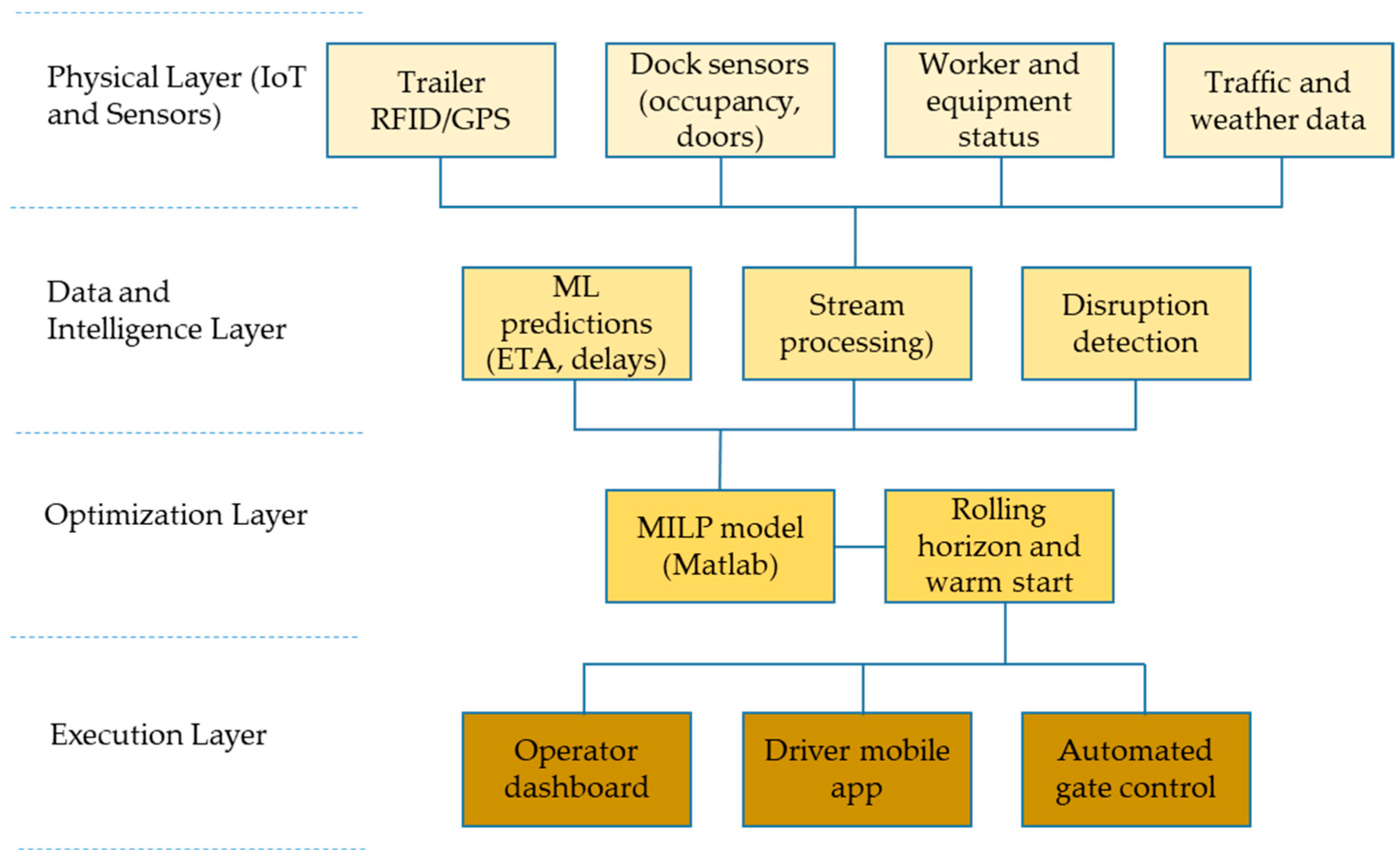 Algorithms 18 00679 g005
