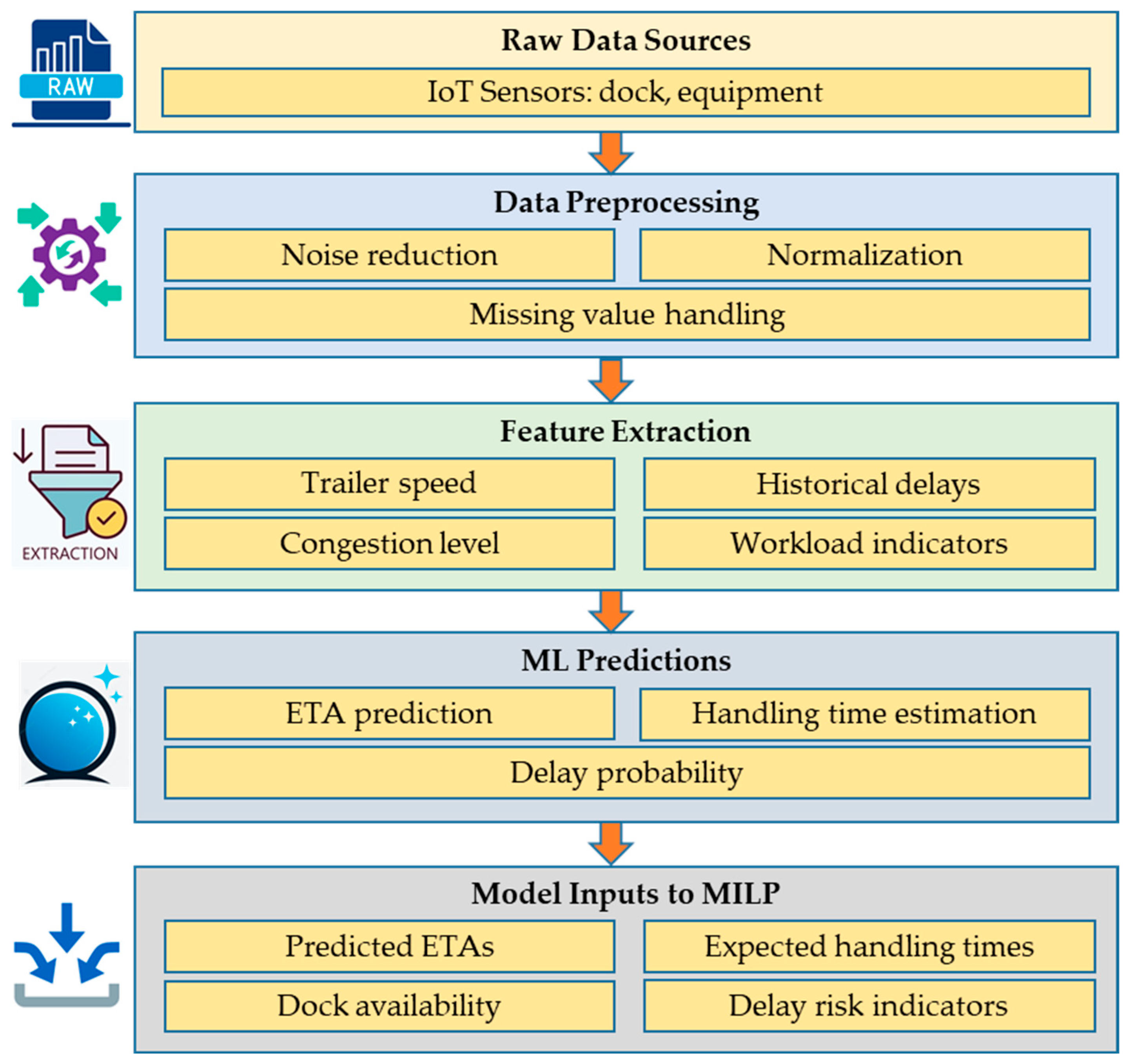 Algorithms 18 00679 g006
