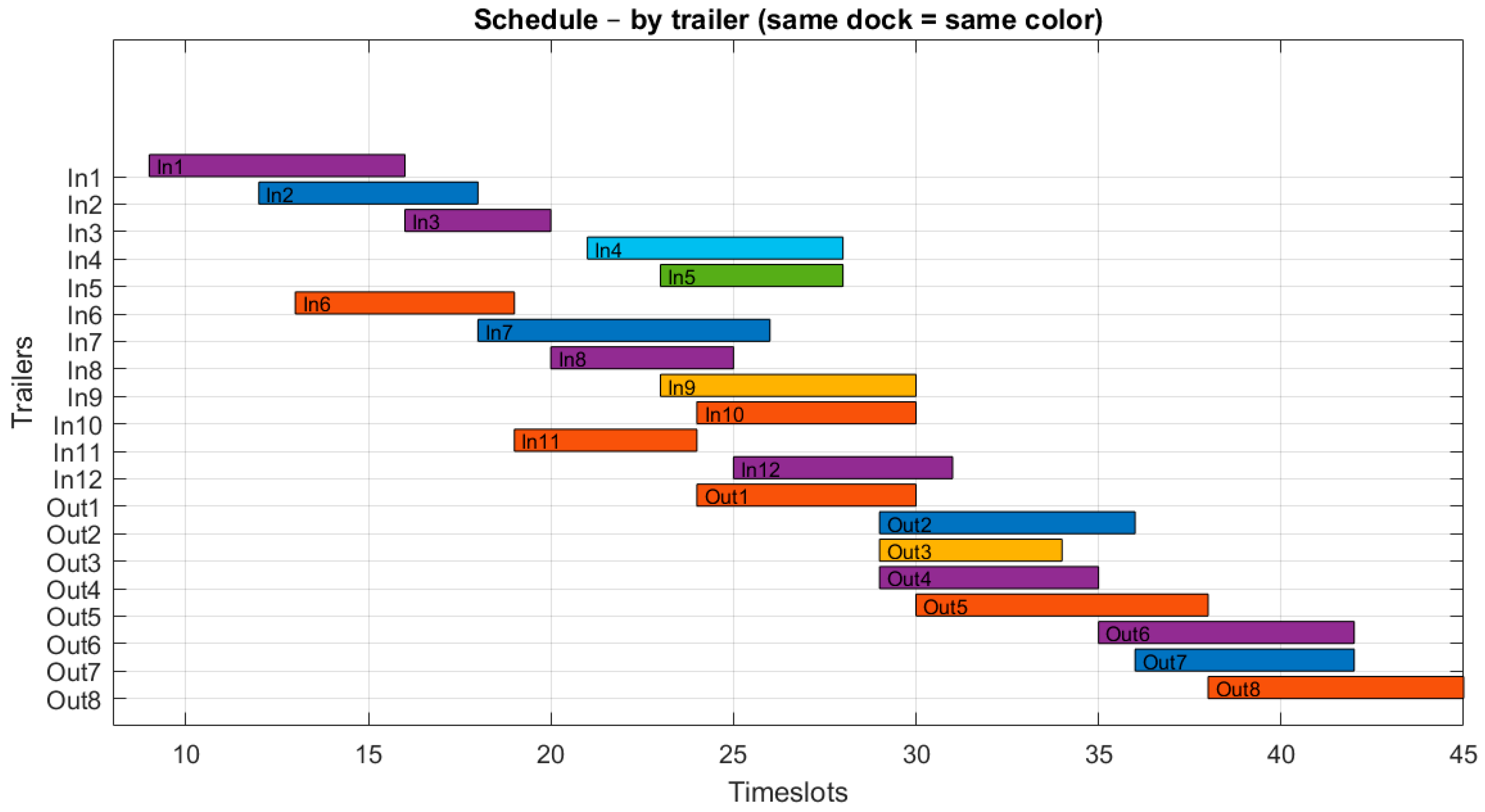 Algorithms 18 00679 g007