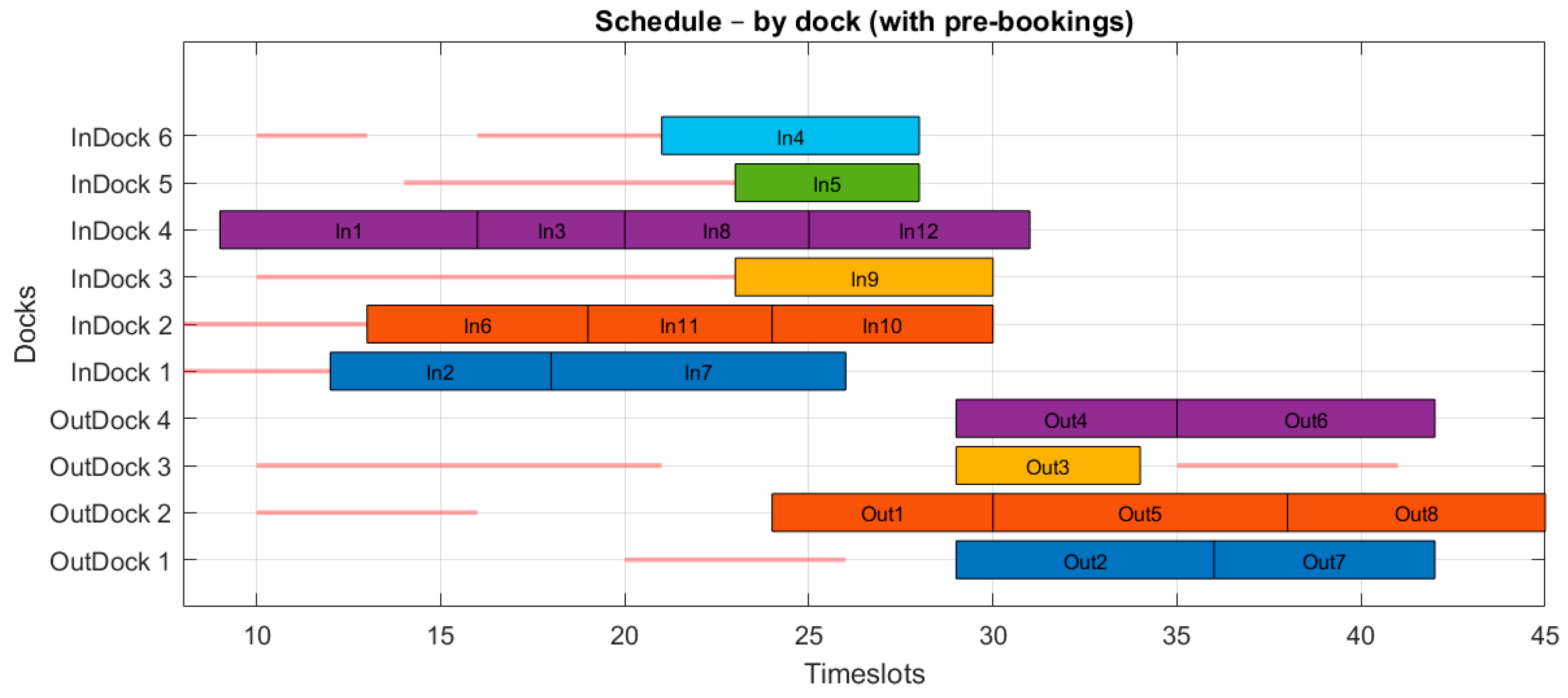 Algorithms 18 00679 g008