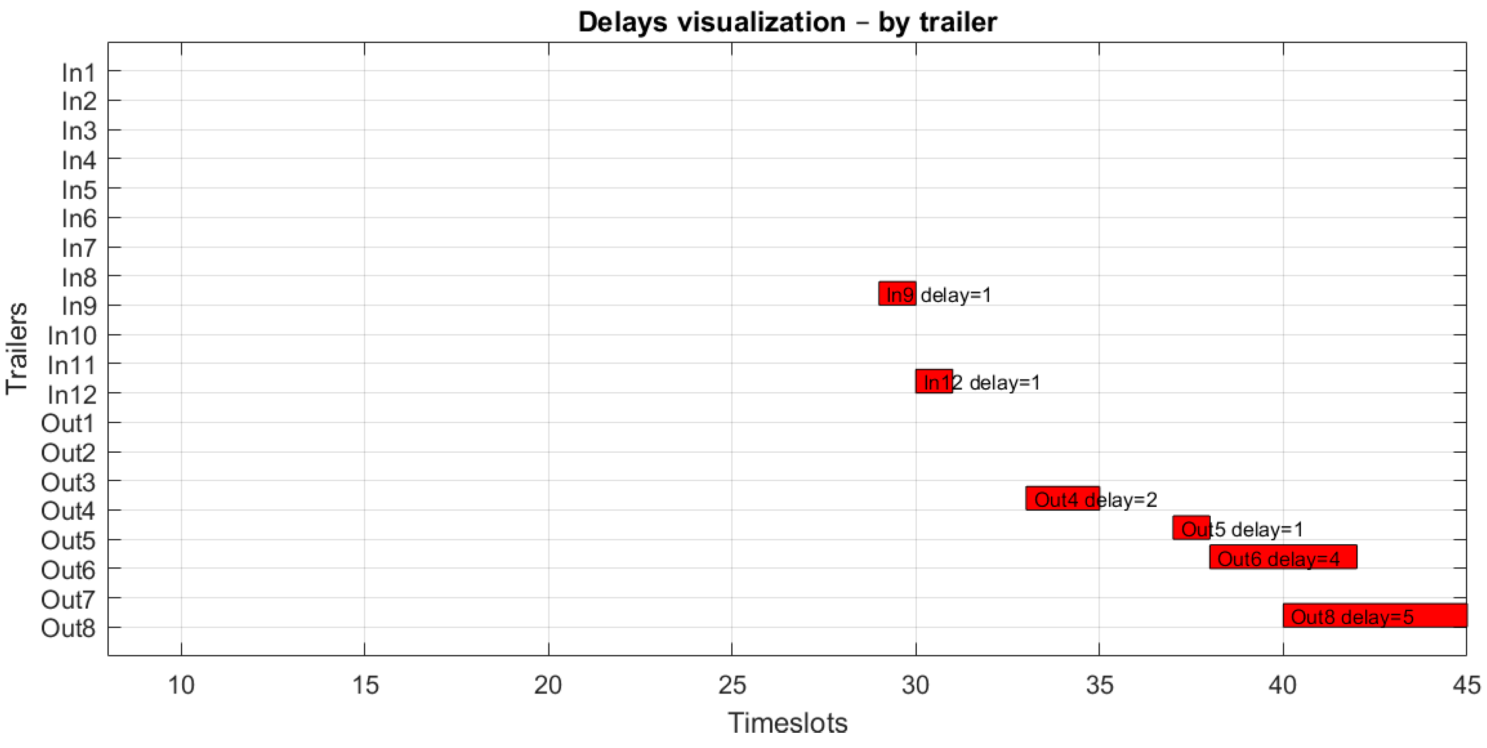 Algorithms 18 00679 g009