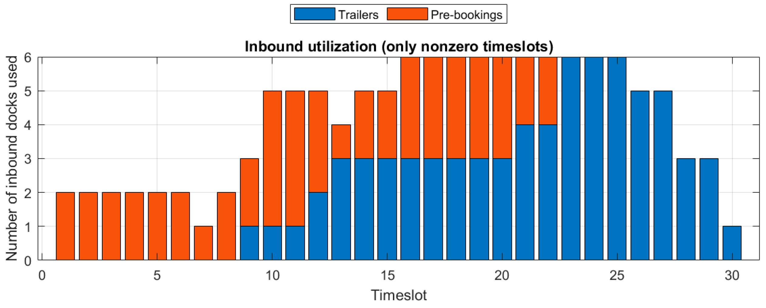 Algorithms 18 00679 g010