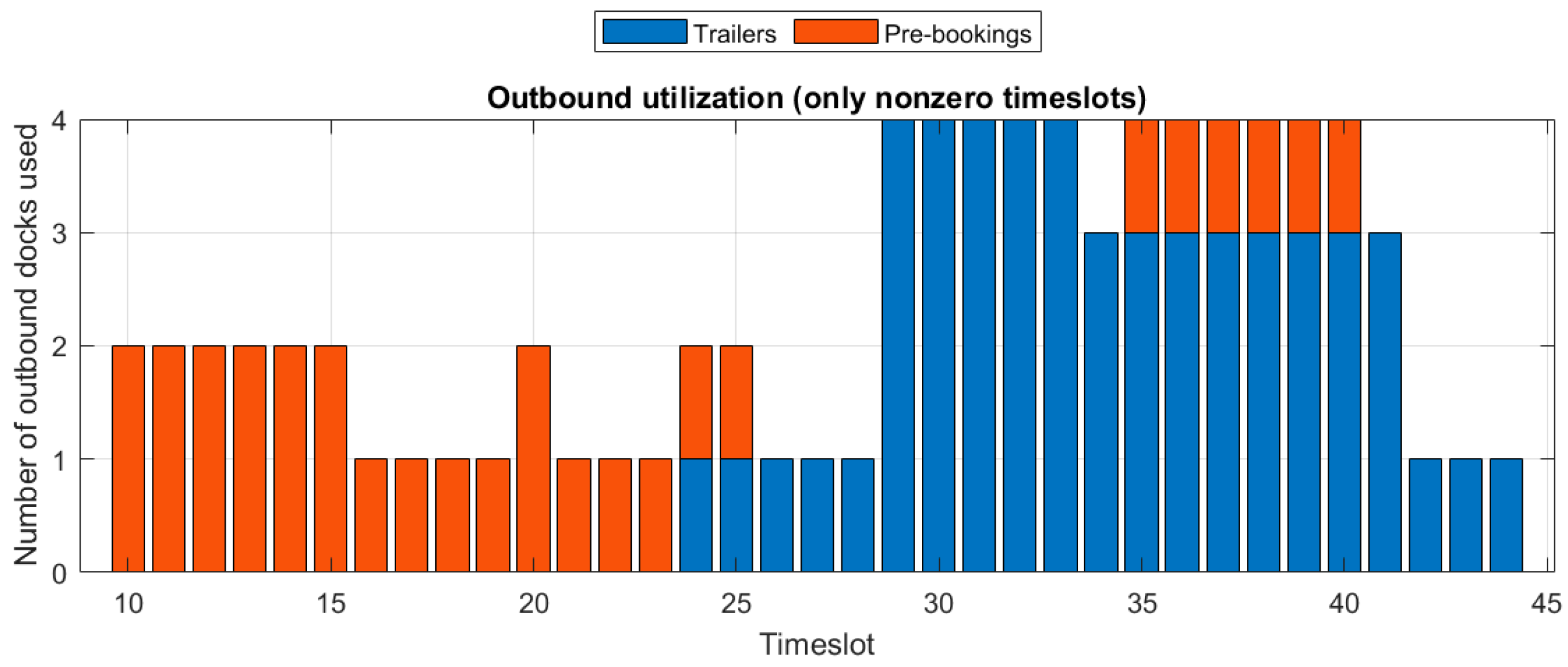 Algorithms 18 00679 g011