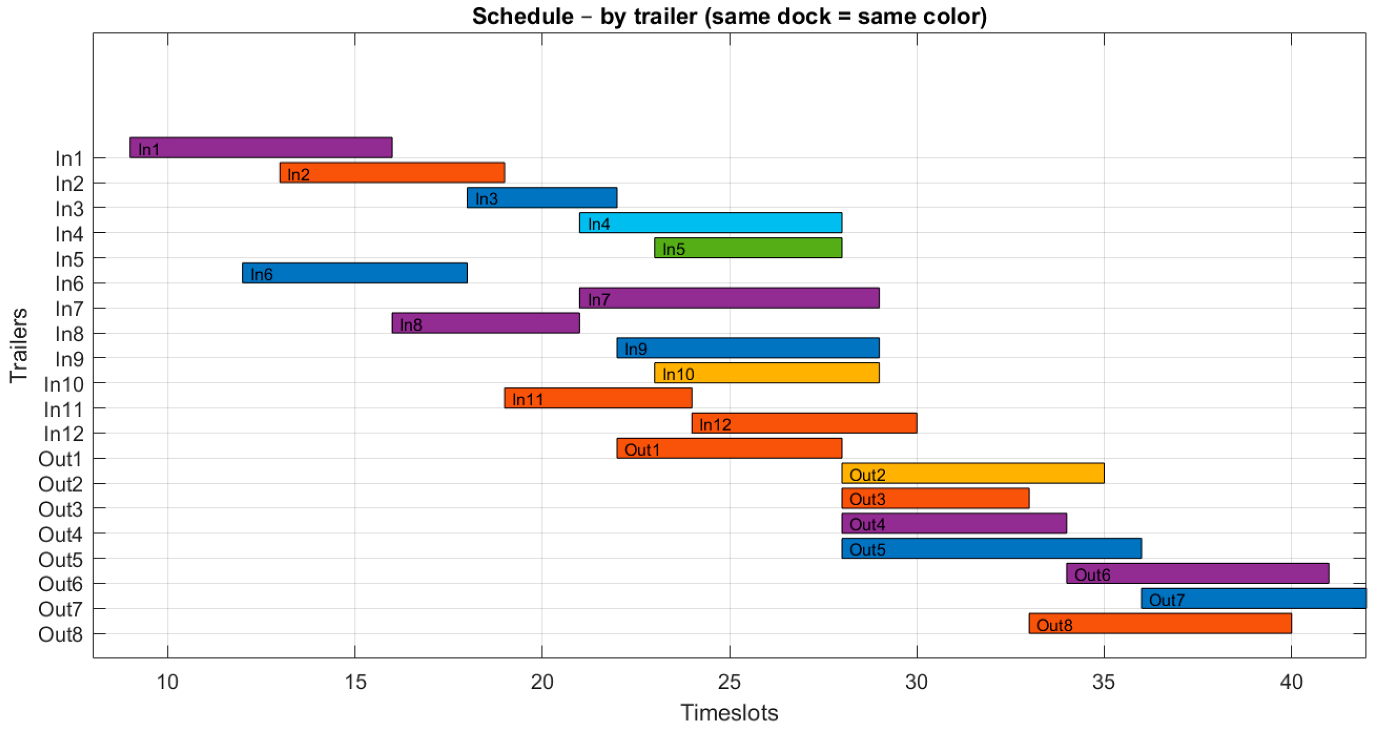 Algorithms 18 00679 g012
