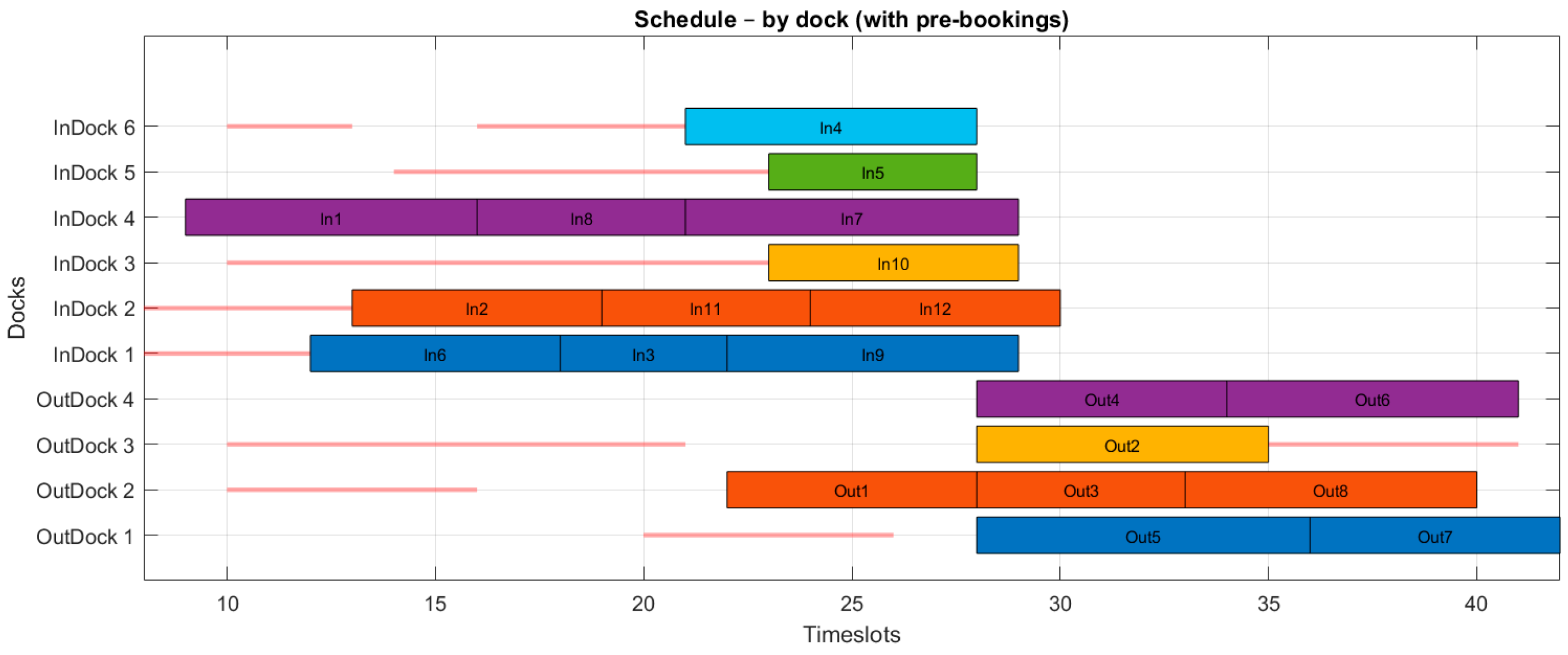 Algorithms 18 00679 g013