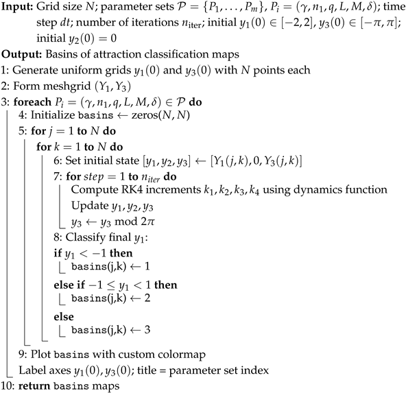 Algorithms 18 00681 i002 Algorithms 18 00681 i002