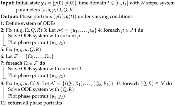 Algorithms 18 00681 i003 Algorithms 18 00681 i003