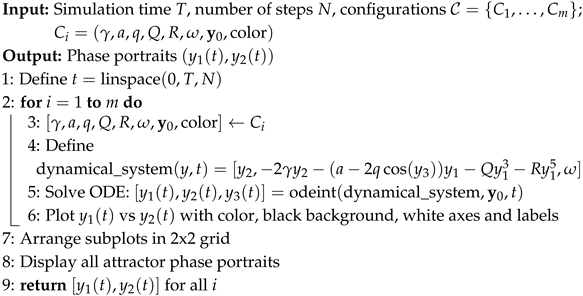 Algorithms 18 00681 i004 Algorithms 18 00681 i004