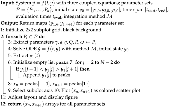 Algorithms 18 00681 i005 Algorithms 18 00681 i005