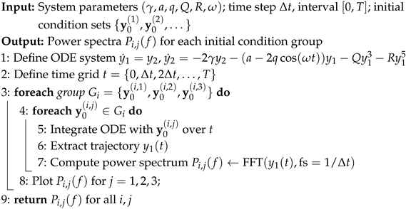 Algorithms 18 00681 i006 Algorithms 18 00681 i006